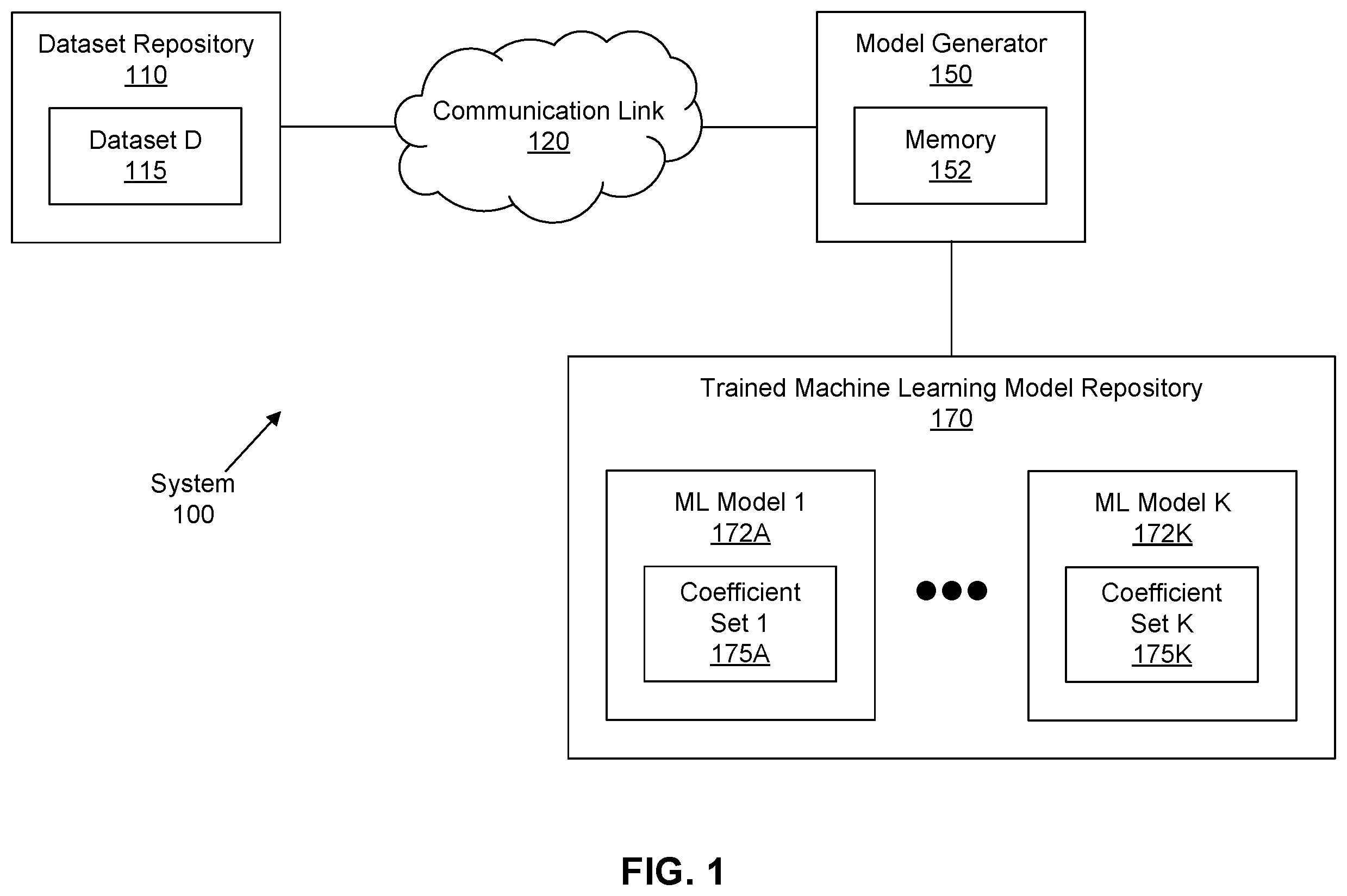 Patent US12333399 — Anomaly detection using machine learning models and similarity regularization — Figure 1