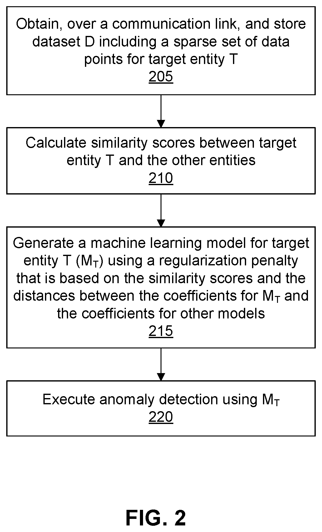 Patent US12333399 Figure 2 – Anomaly detection using machine learning models and similarity regularization