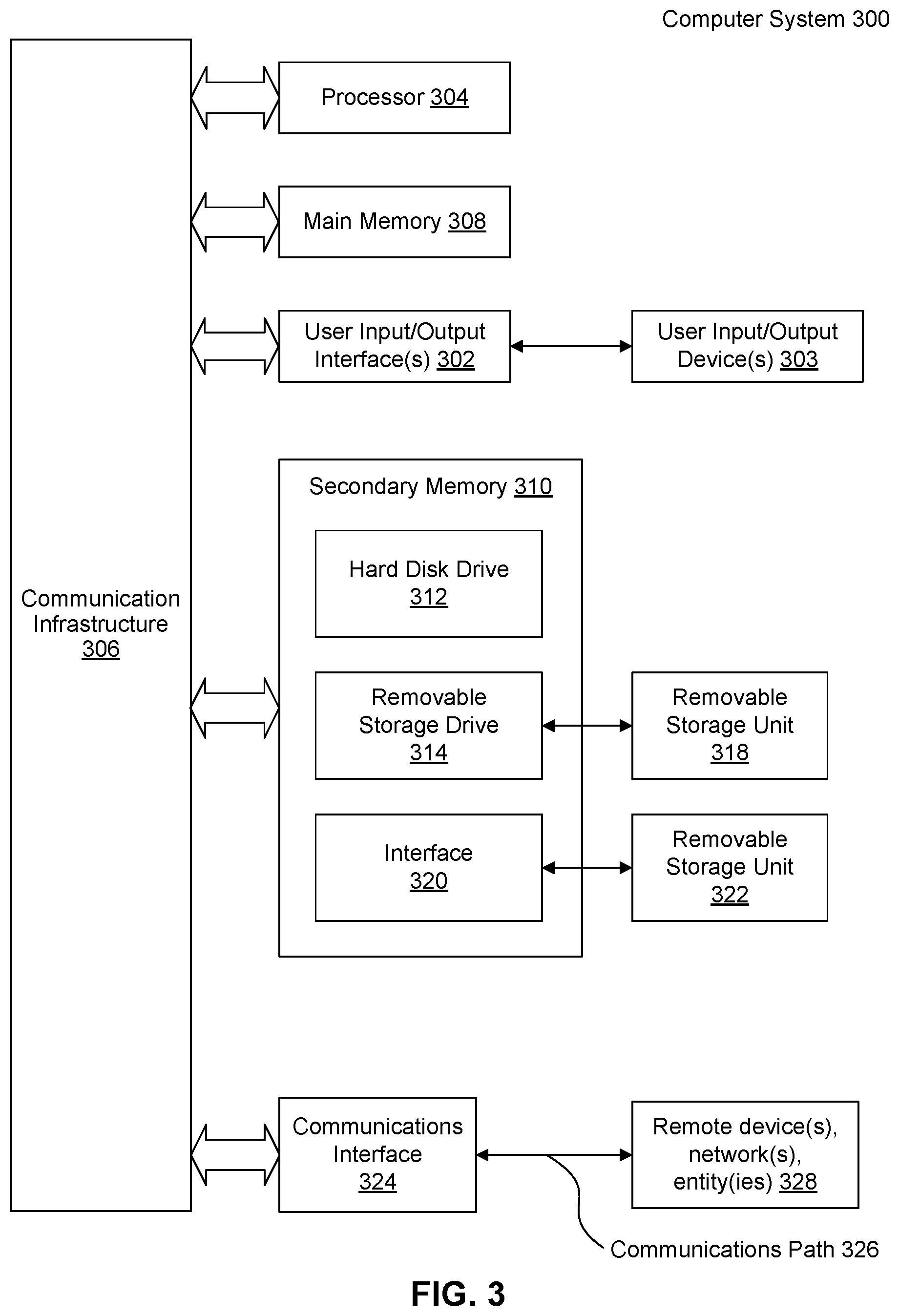 Patent US12333399 Figure 3 – Anomaly detection using machine learning models and similarity regularization