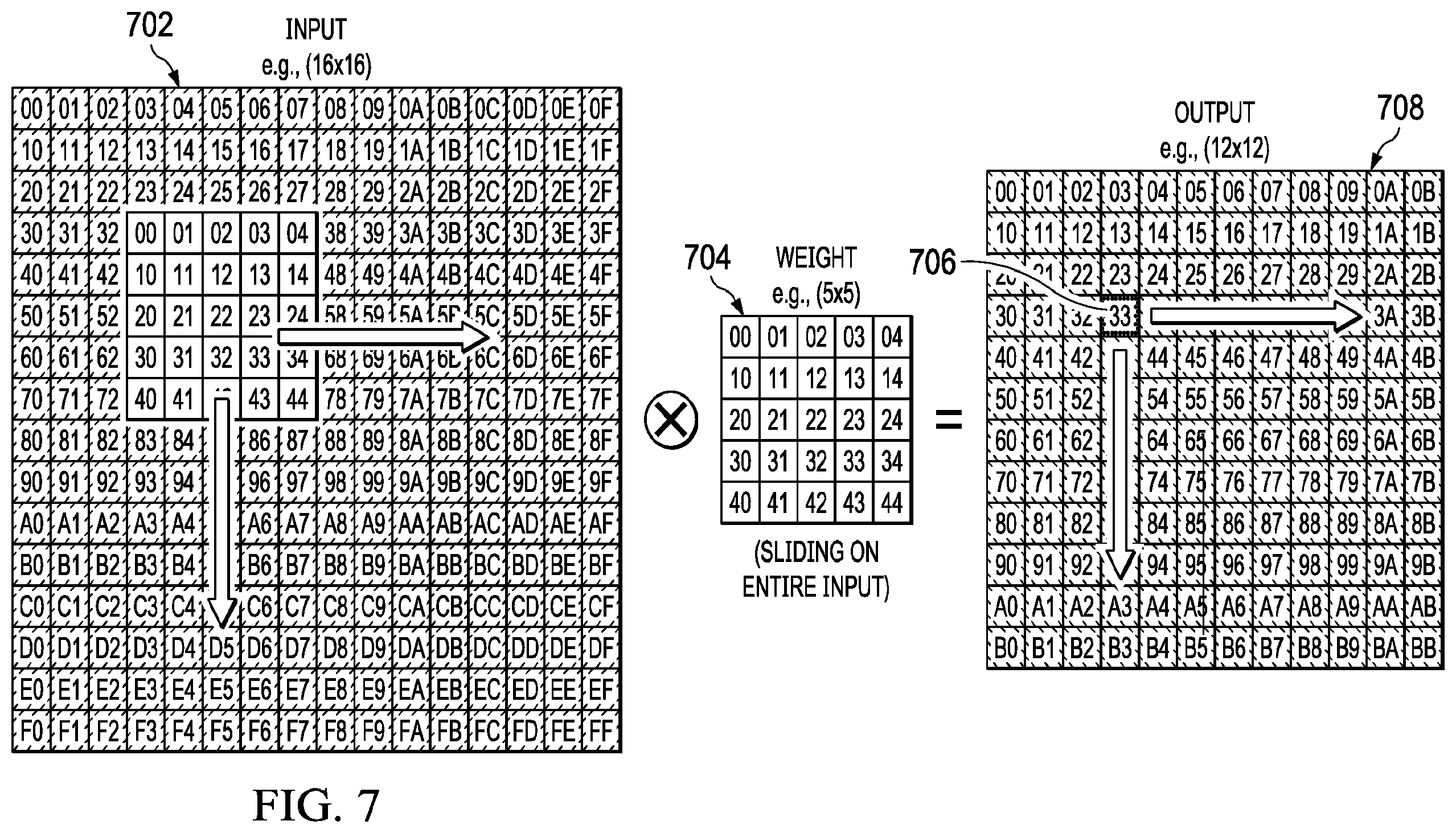 Patent US12333405 Figure 5 – Methods and apparatus for matrix processing in a convolutional neural network