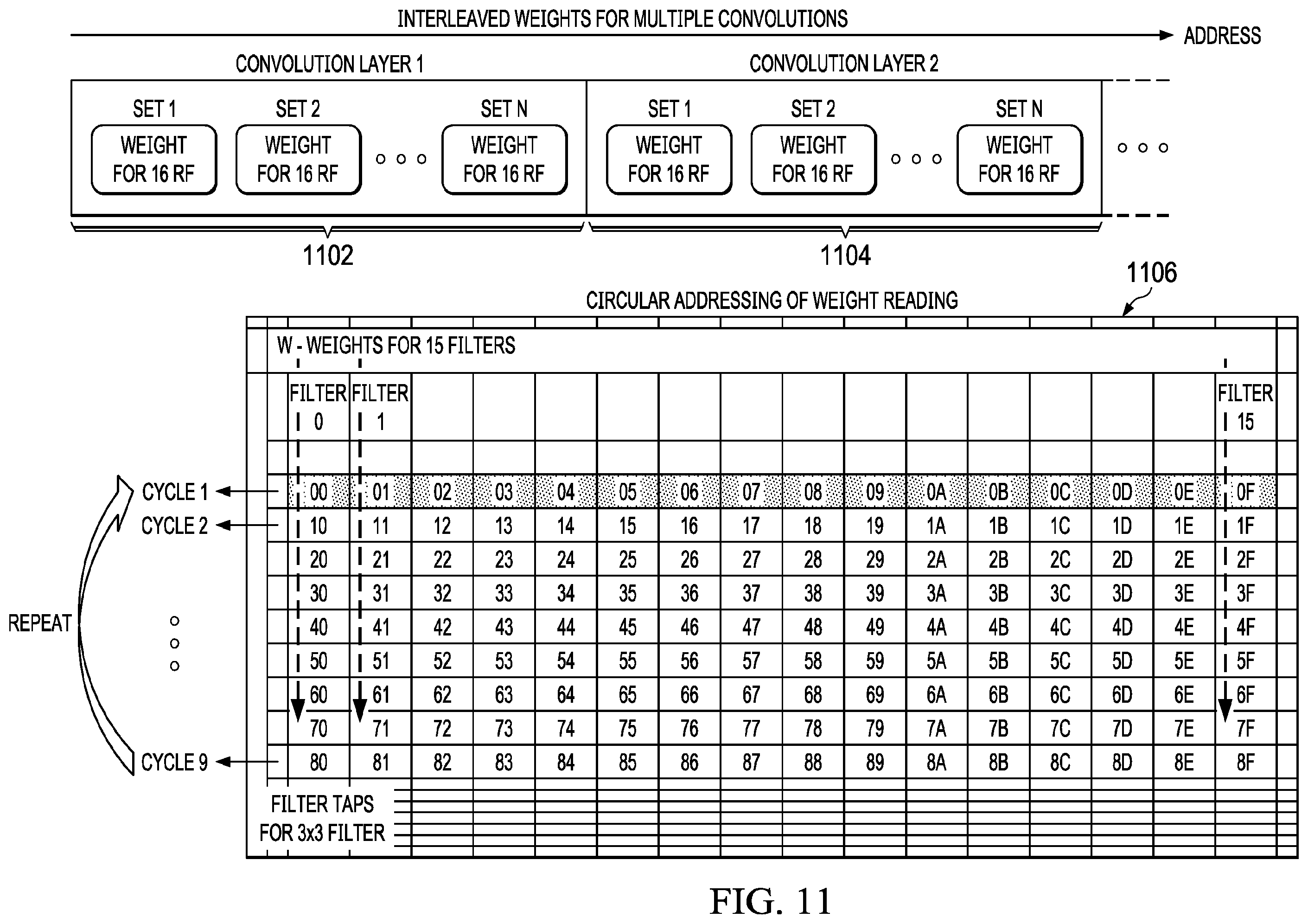 Patent US12333405 Figure 9 – Methods and apparatus for matrix processing in a convolutional neural network