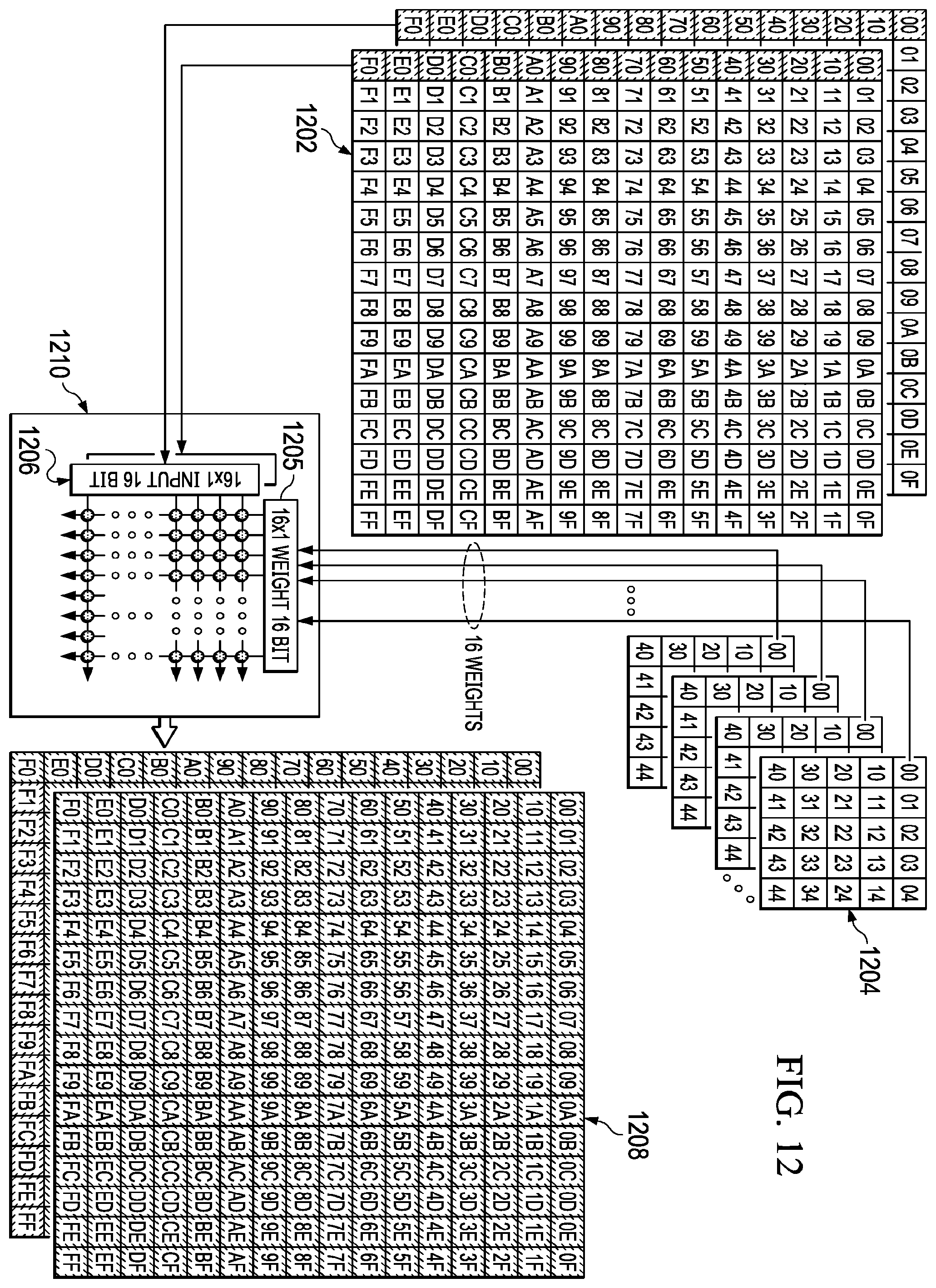 Patent US12333405 Figure 10 – Methods and apparatus for matrix processing in a convolutional neural network
