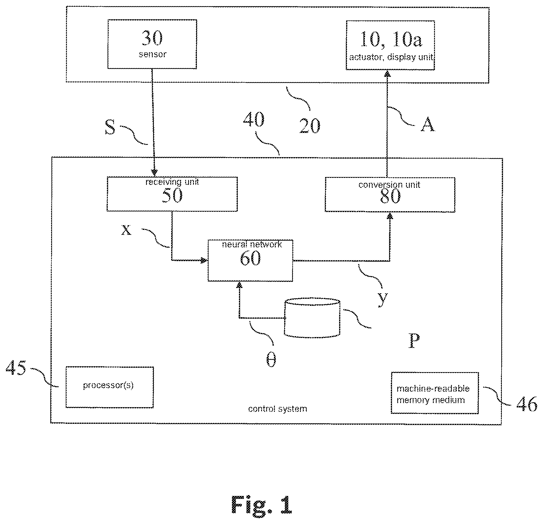 Patent US12333406 Figure 1 – Method and device for classifying sensor data and for ascertaining an activation signal for activating an actuator