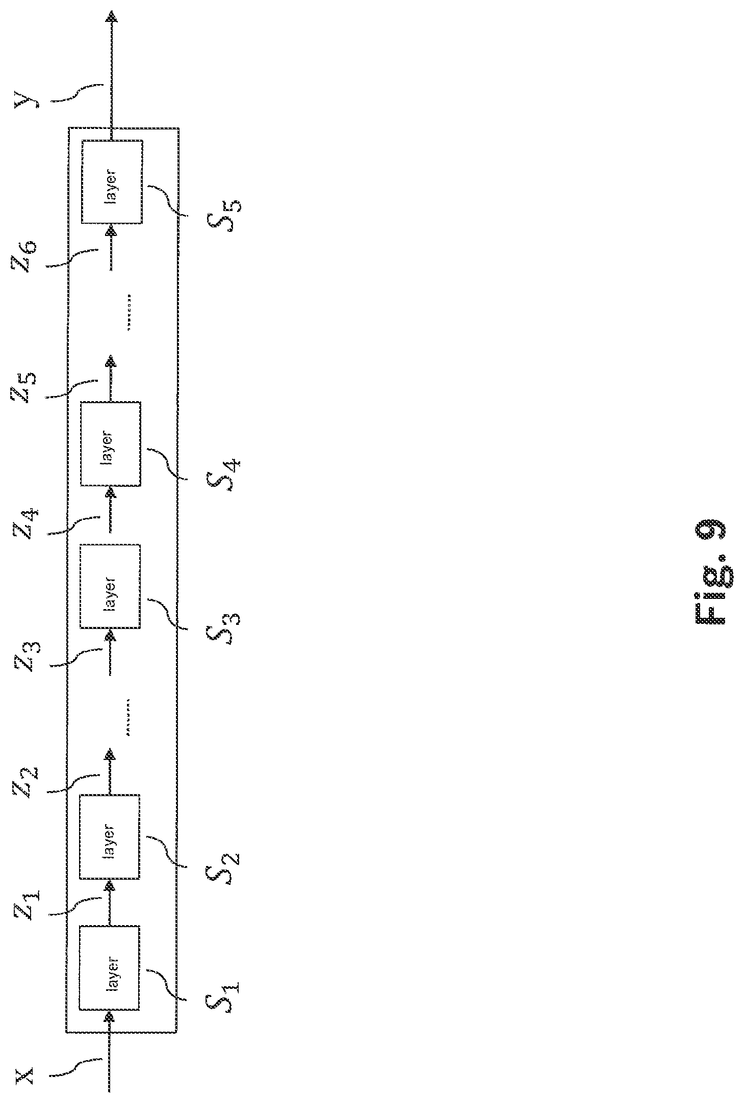 Patent US12333406 Figure 9 – Method and device for classifying sensor data and for ascertaining an activation signal for activating an actuator