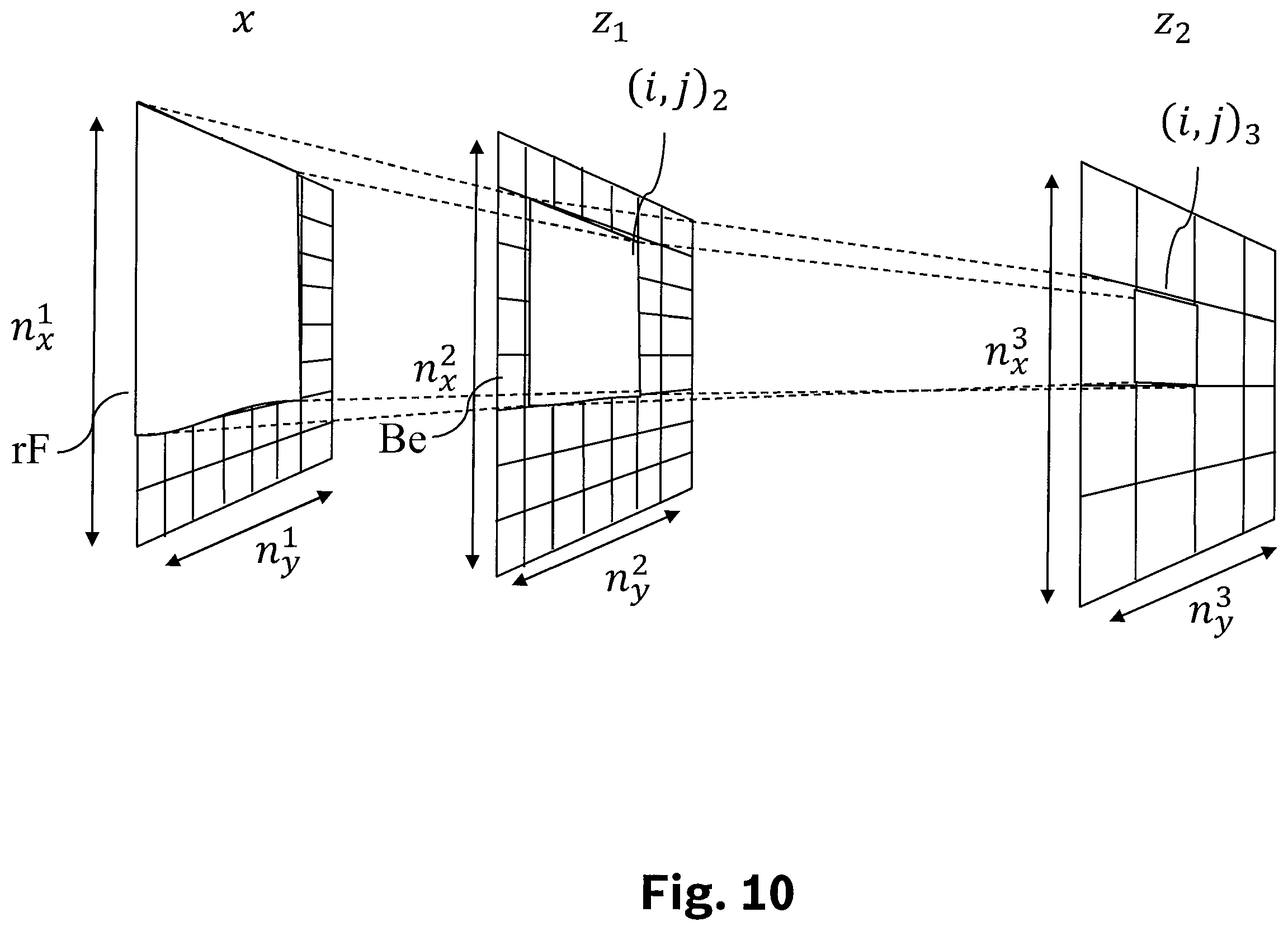 Patent US12333406 Figure 10 – Method and device for classifying sensor data and for ascertaining an activation signal for activating an actuator