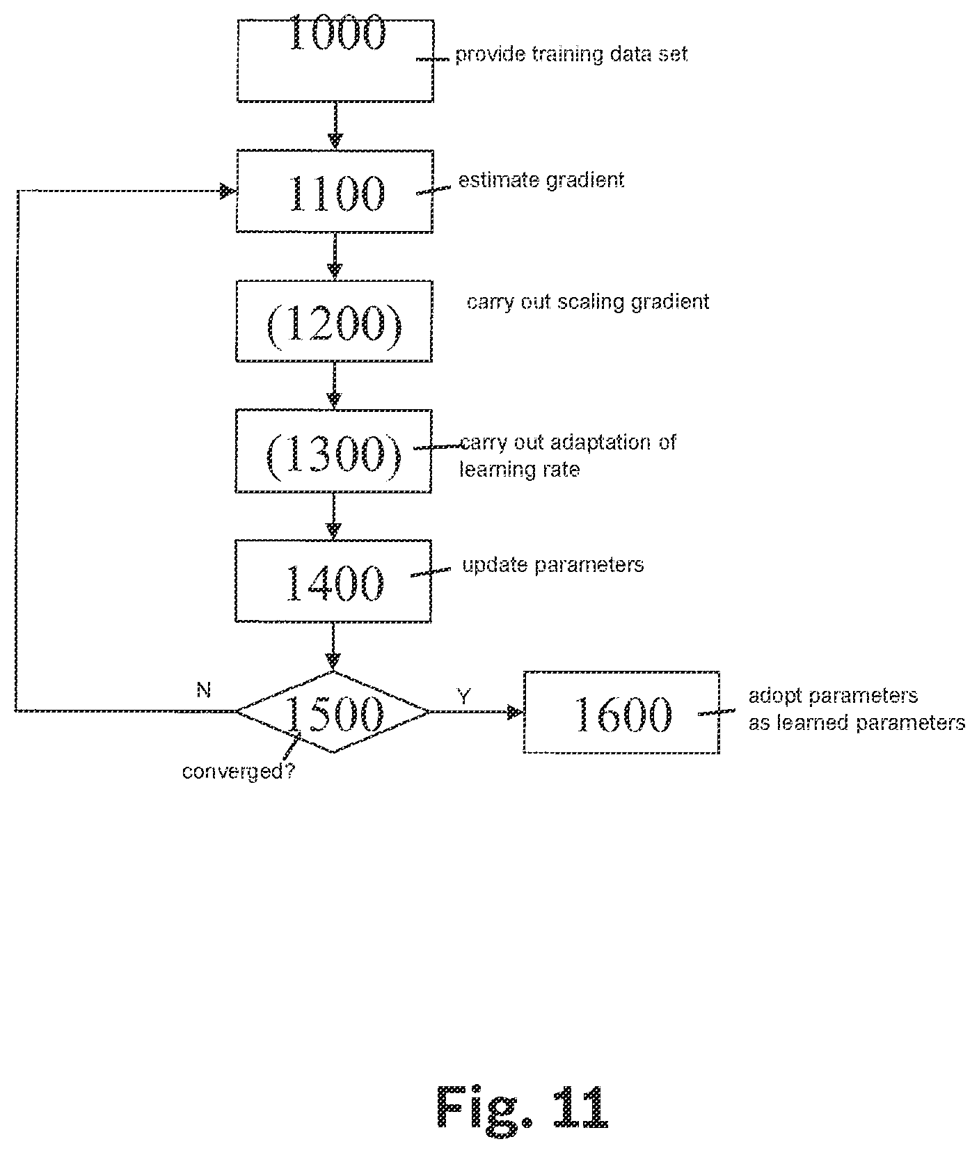 Patent US12333406 Figure 11 – Method and device for classifying sensor data and for ascertaining an activation signal for activating an actuator