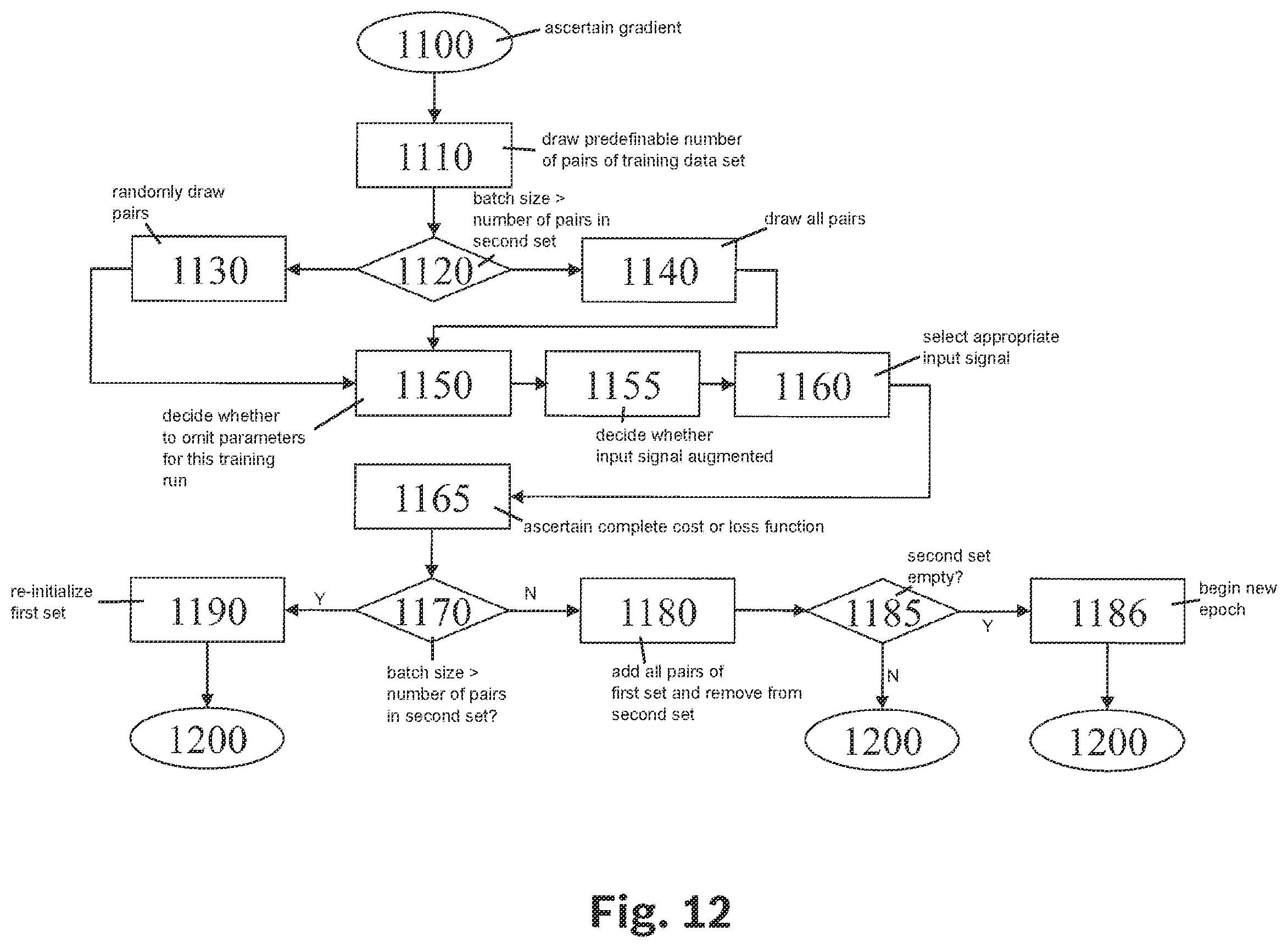 Patent US12333406 Figure 12 – Method and device for classifying sensor data and for ascertaining an activation signal for activating an actuator