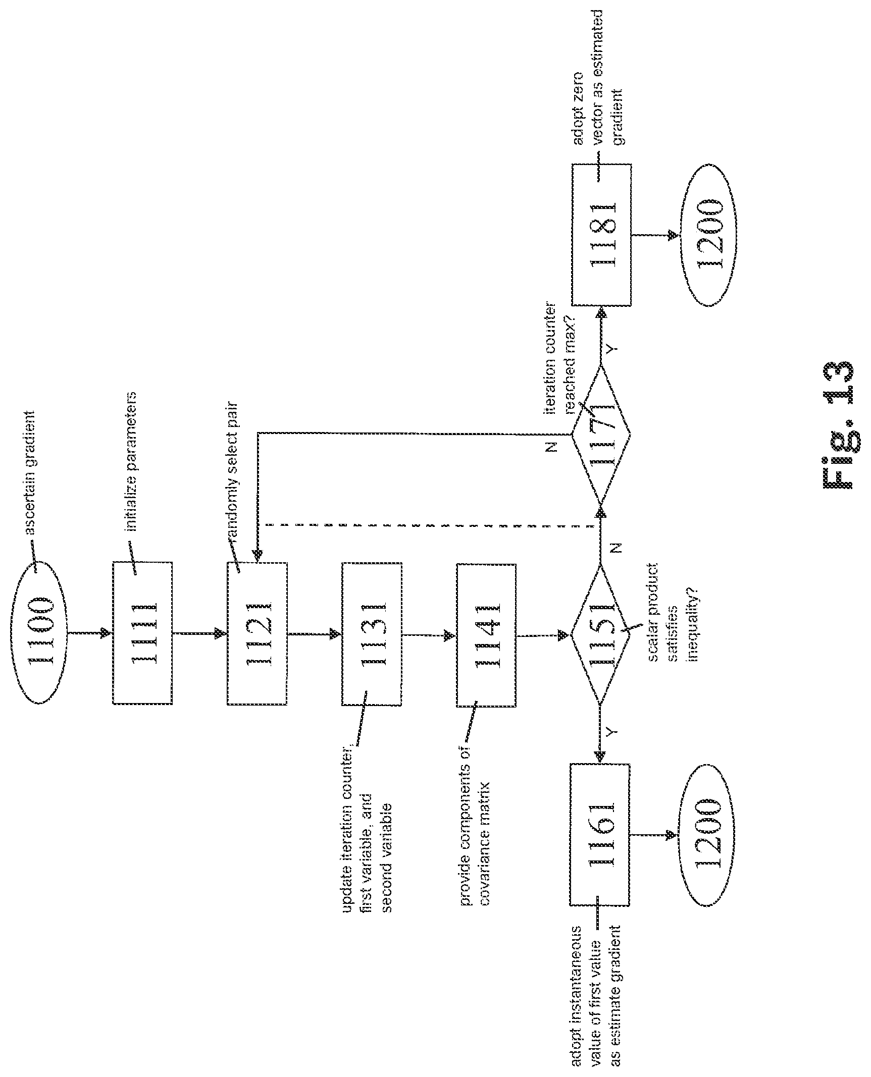 Patent US12333406 Figure 13 – Method and device for classifying sensor data and for ascertaining an activation signal for activating an actuator