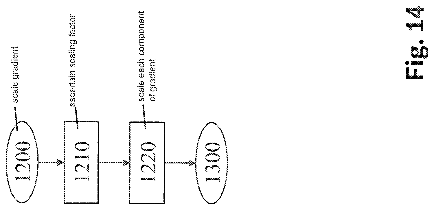 Patent US12333406 Figure 14 – Method and device for classifying sensor data and for ascertaining an activation signal for activating an actuator