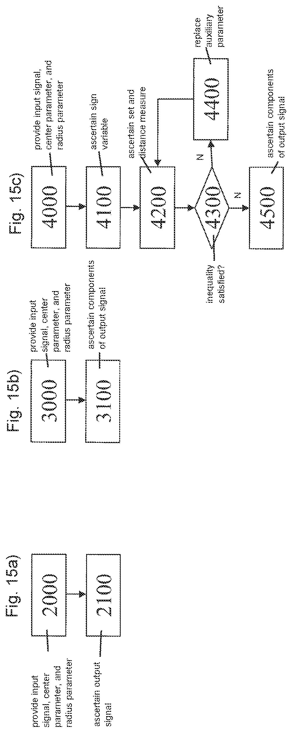 Patent US12333406 Figure 15 – Method and device for classifying sensor data and for ascertaining an activation signal for activating an actuator