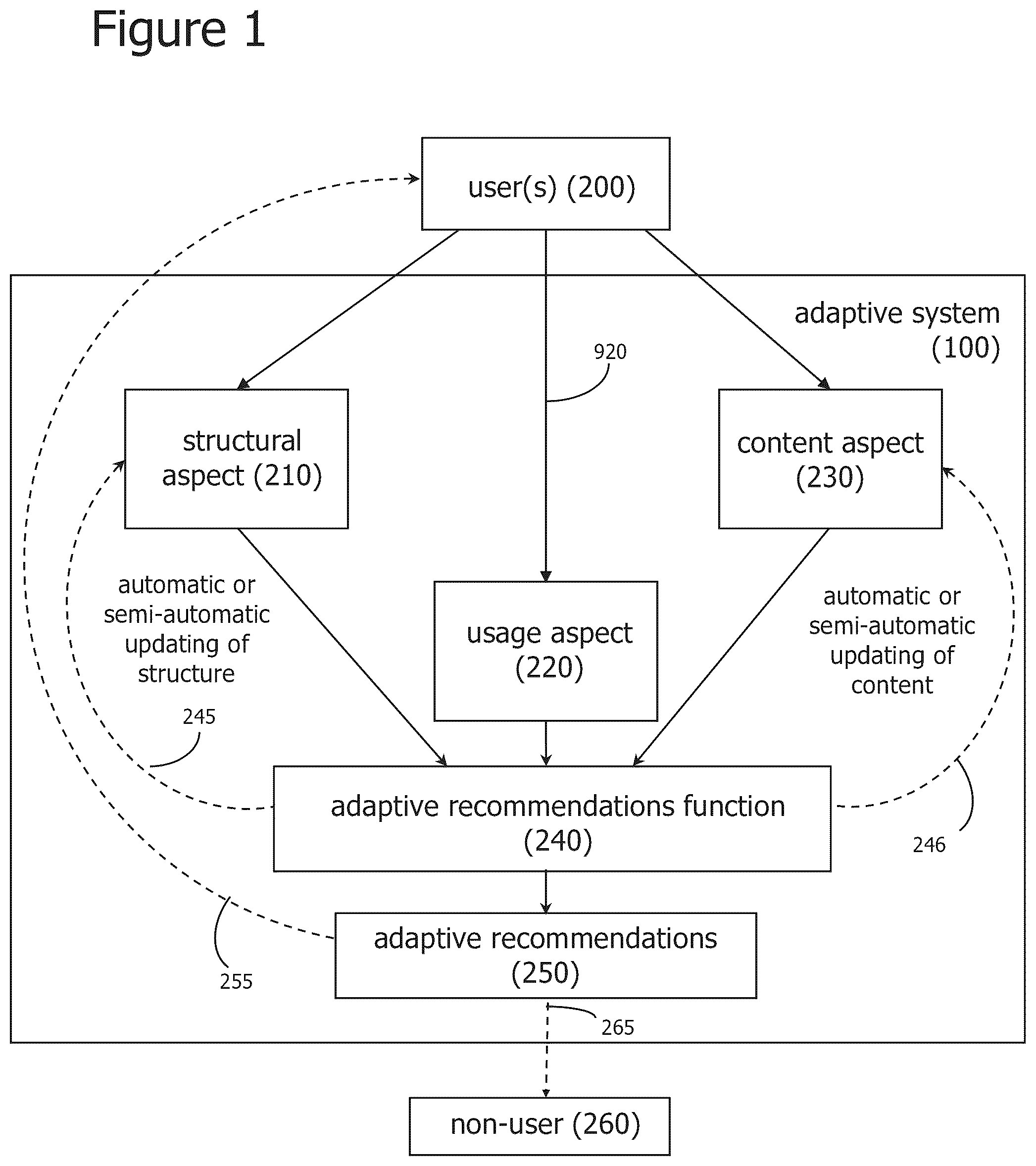 Patent US12333407 Figure 1 – Iterative attention-based neural network training and processing