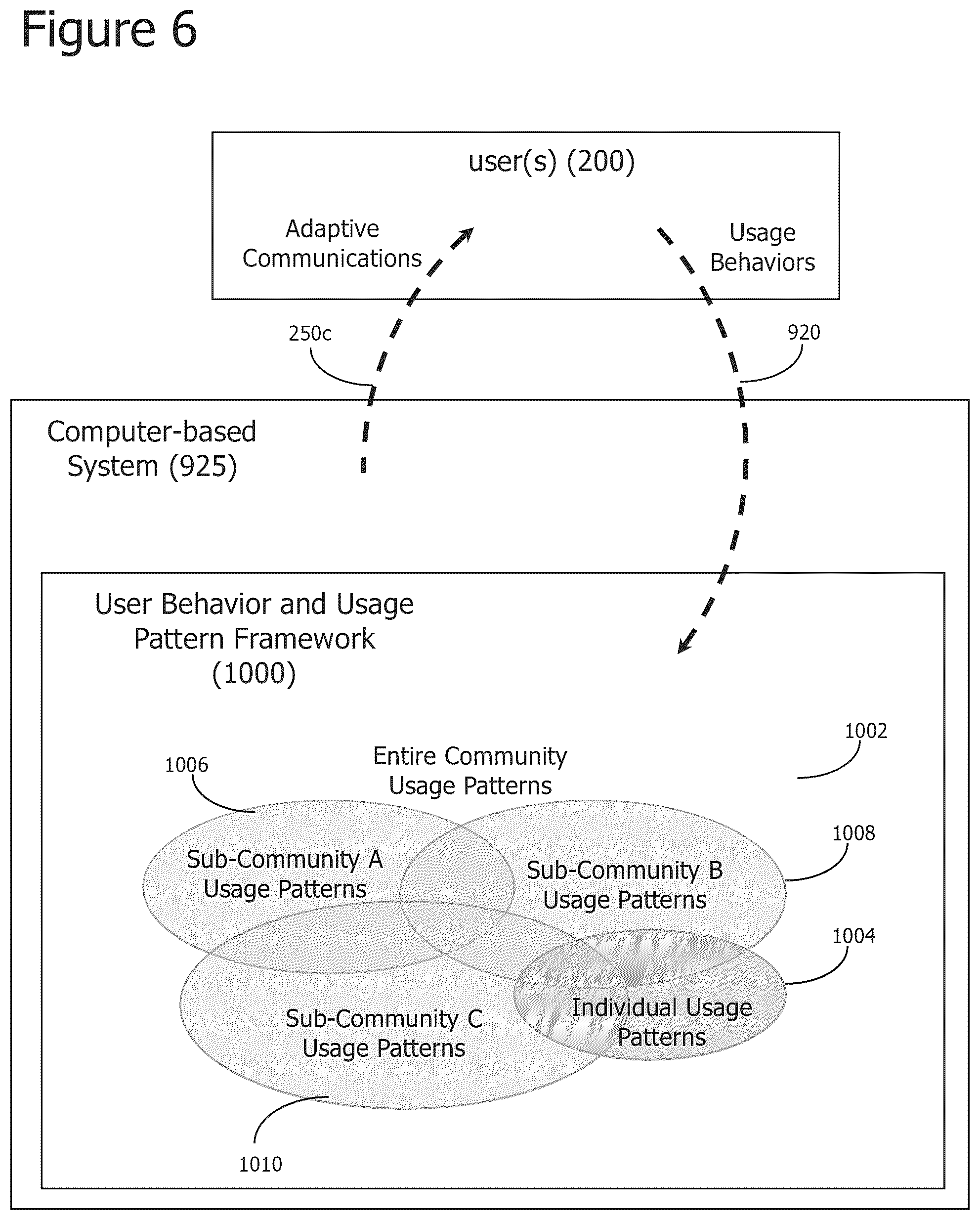 Patent US12333407 Figure 6 – Iterative attention-based neural network training and processing