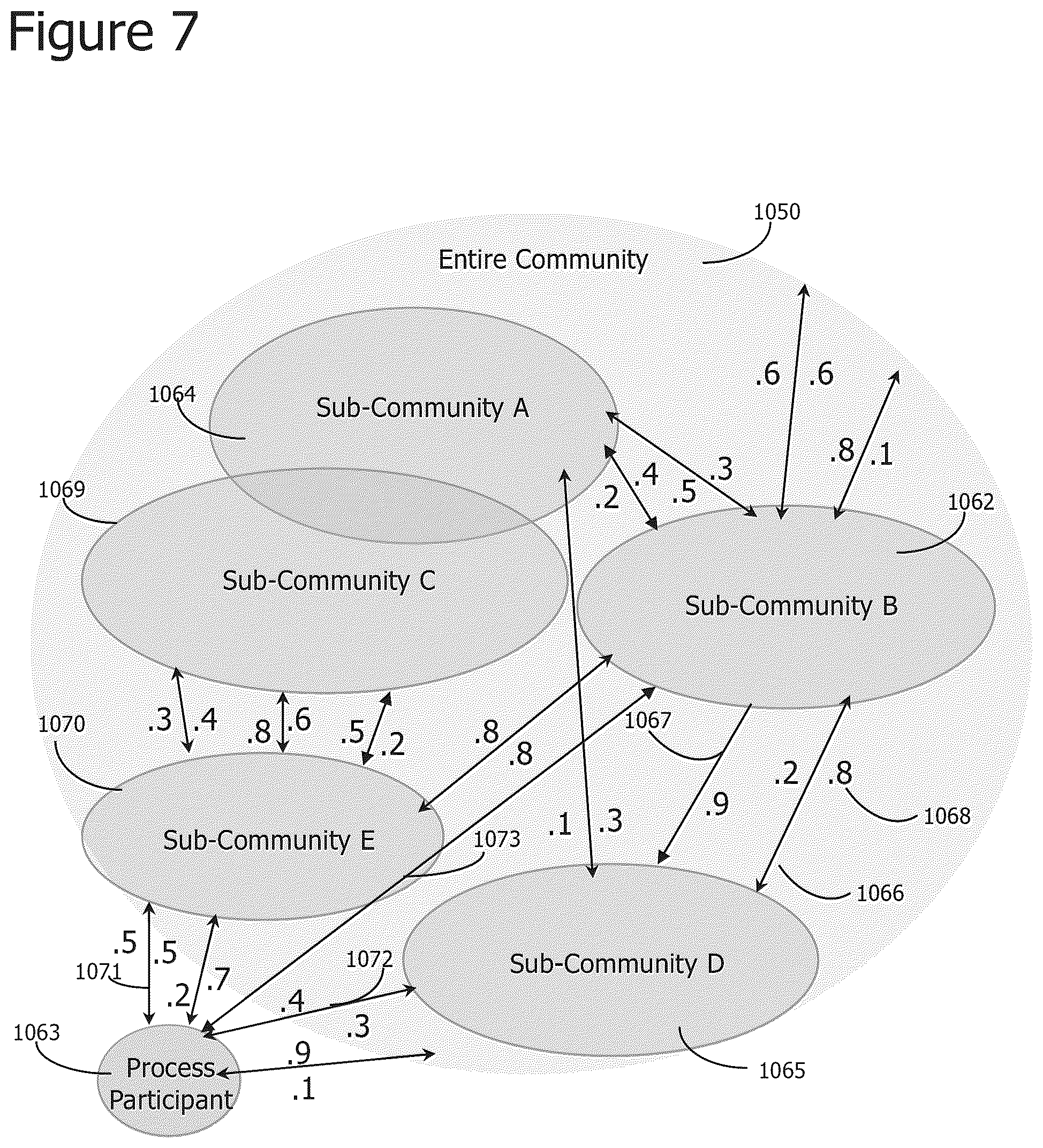 Patent US12333407 Figure 7 – Iterative attention-based neural network training and processing