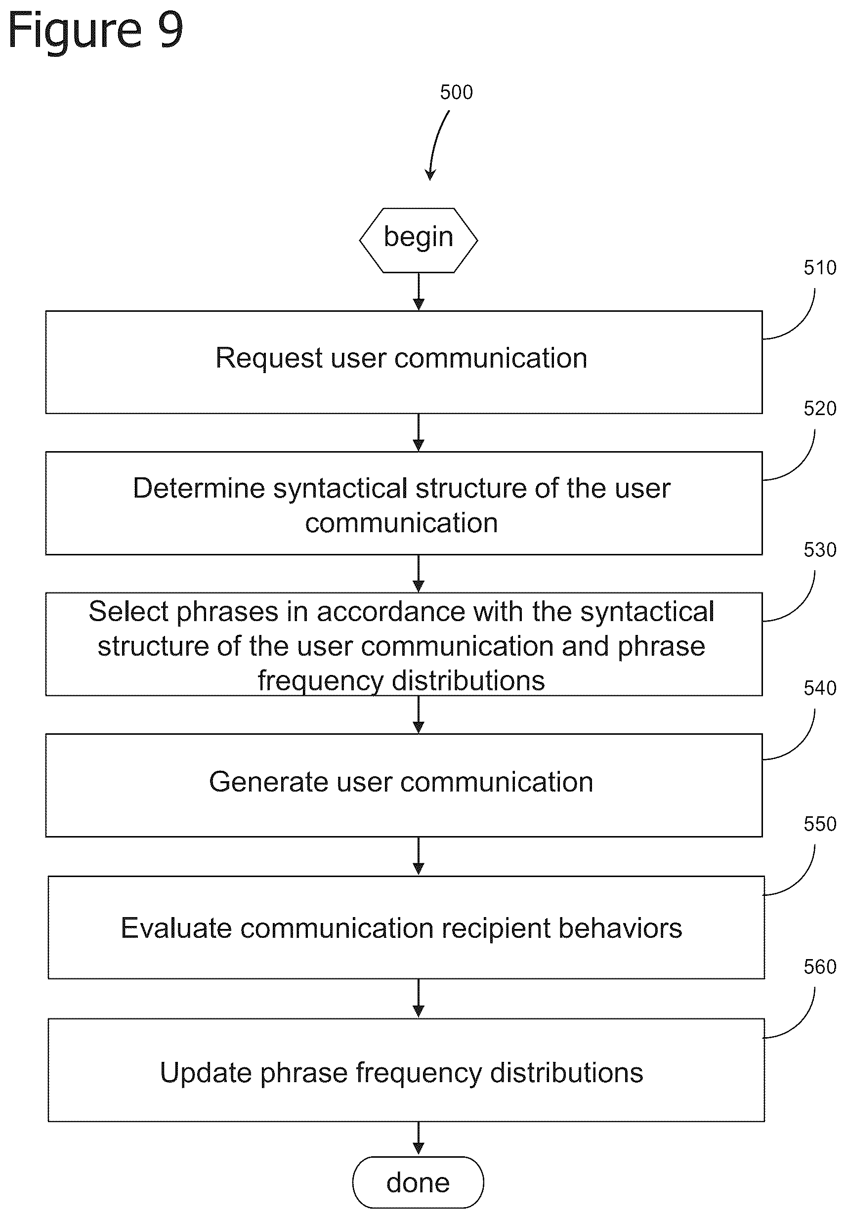 Patent US12333407 Figure 9 – Iterative attention-based neural network training and processing