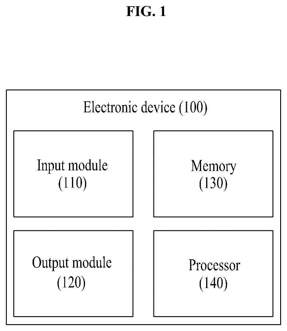 Patent US12333408 — Electronic device for generating data and improving task performance by using only very small amount of data without prior knowledge of associative domain and operating method thereof — Figure 1