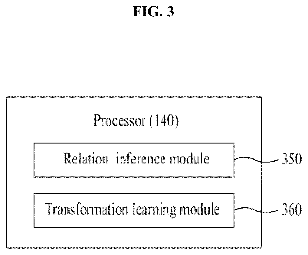 Patent US12333408 Figure 4 – Electronic device for generating data and improving task performance by using only very small amount of data without prior knowledge of associative domain and operating method thereof