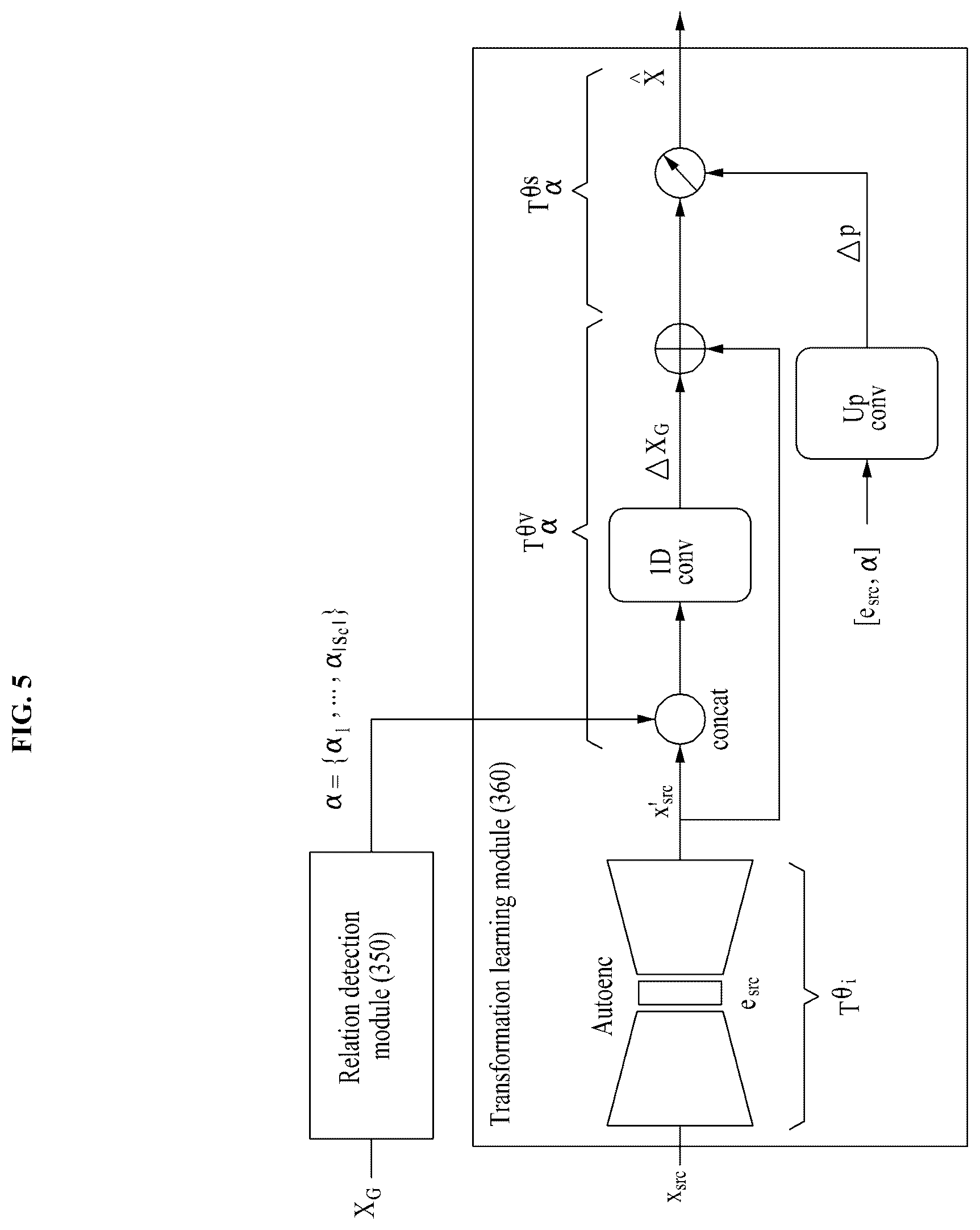 Patent US12333408 Figure 6 – Electronic device for generating data and improving task performance by using only very small amount of data without prior knowledge of associative domain and operating method thereof