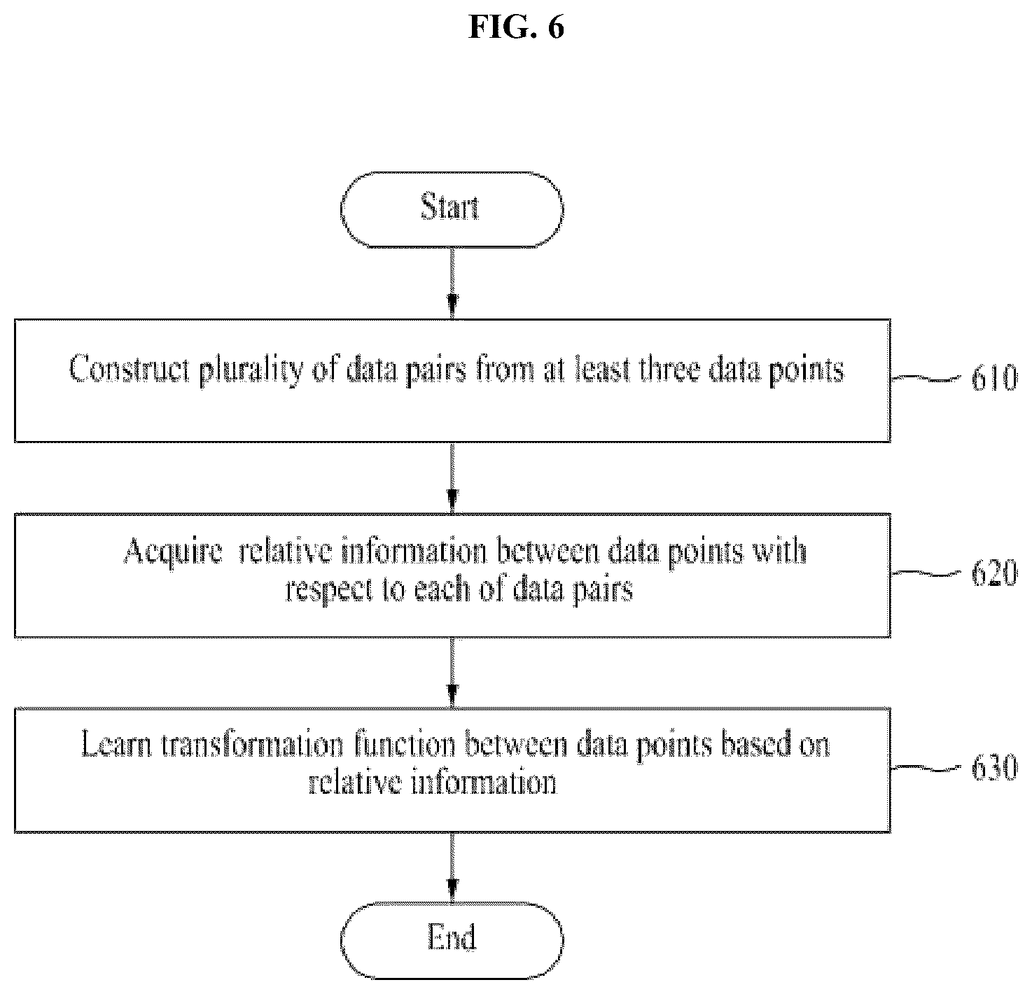Patent US12333408 Figure 7 – Electronic device for generating data and improving task performance by using only very small amount of data without prior knowledge of associative domain and operating method thereof