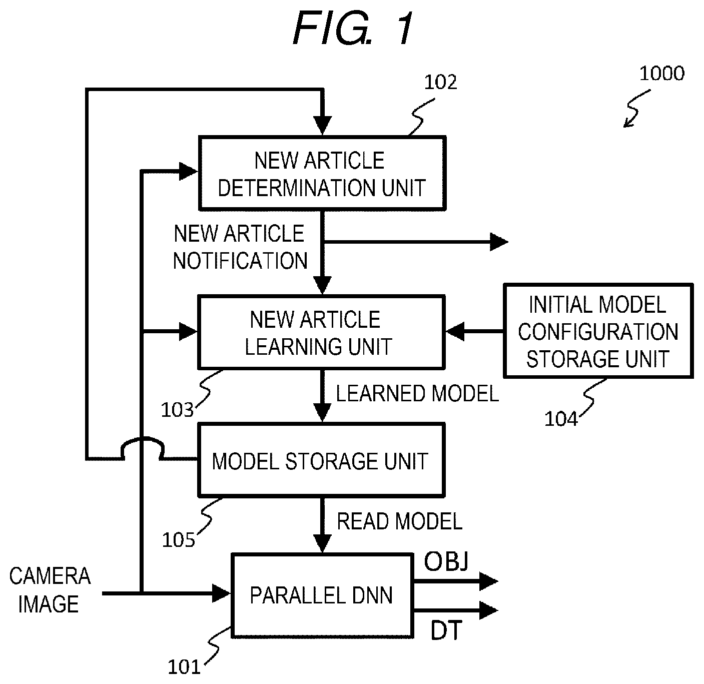 Patent US12333409 Figure 1 – Information processing device and learning recognition system