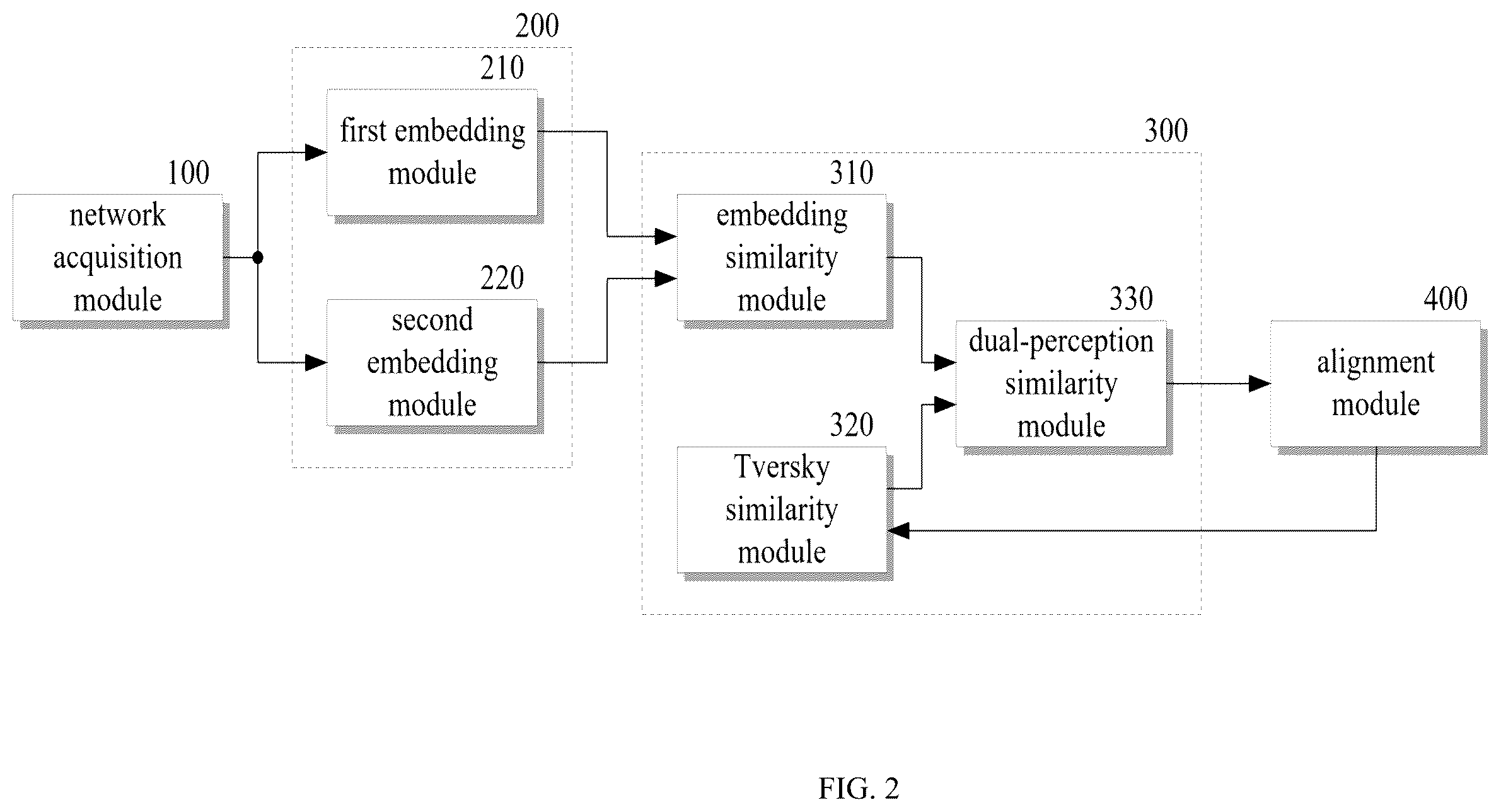 Patent US12333410 Figure 2 – Network alignment method and apparatus