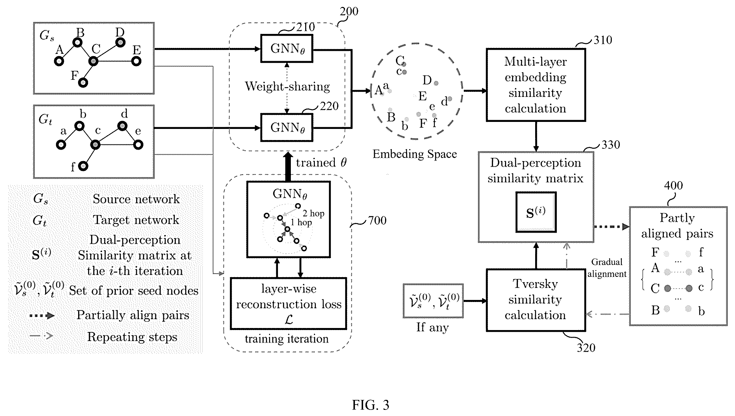Patent US12333410 Figure 3 – Network alignment method and apparatus