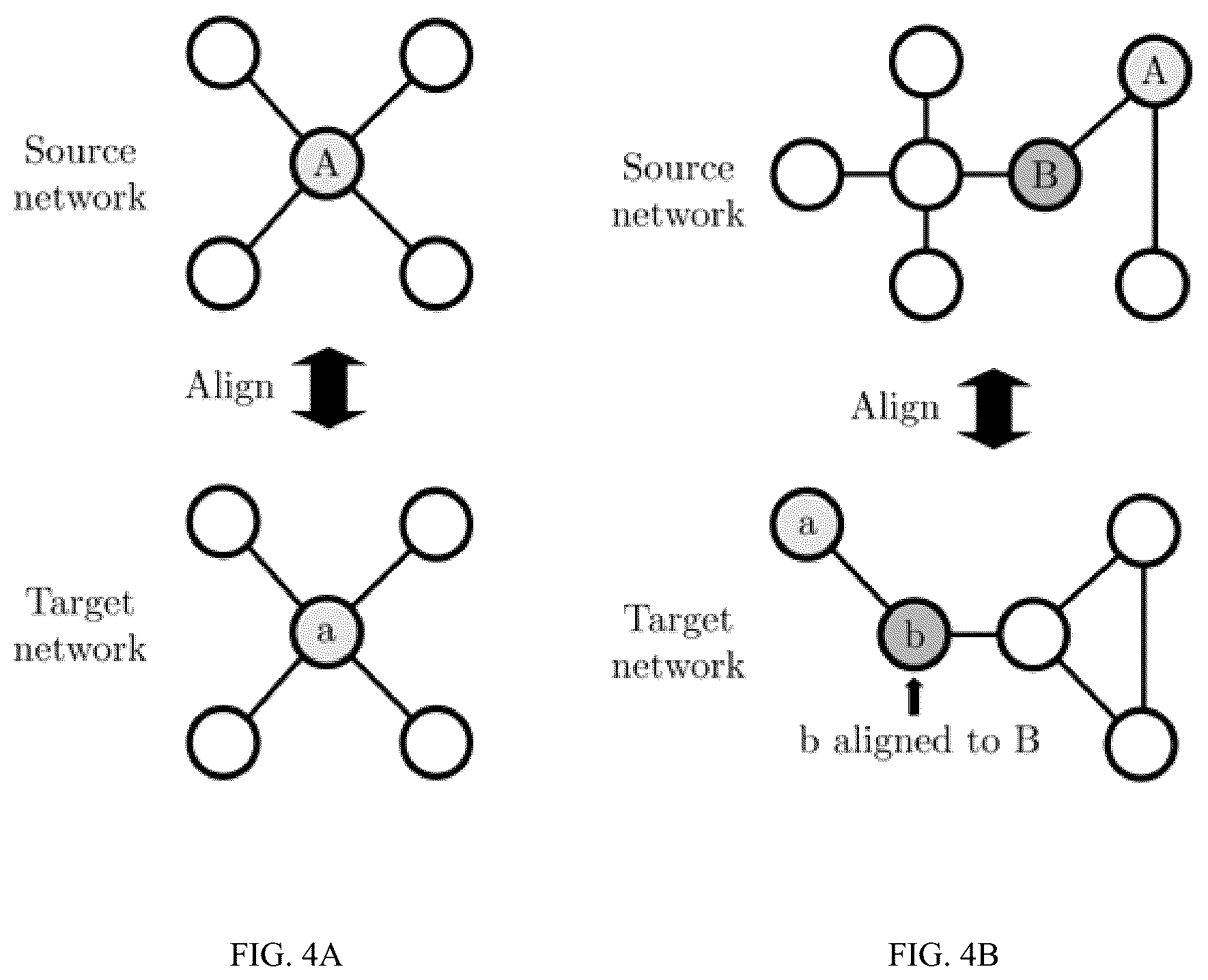 Patent US12333410 Figure 4 – Network alignment method and apparatus