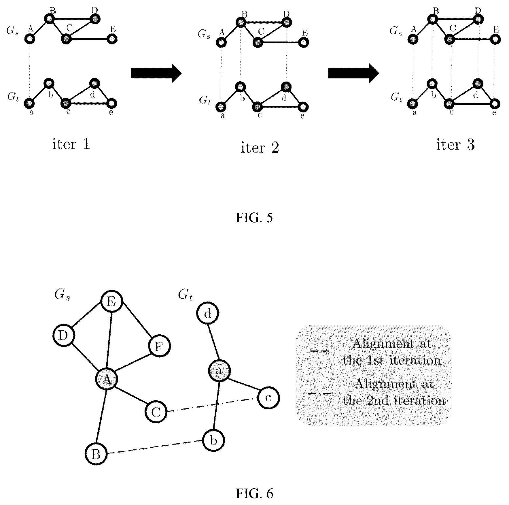Patent US12333410 Figure 5 – Network alignment method and apparatus