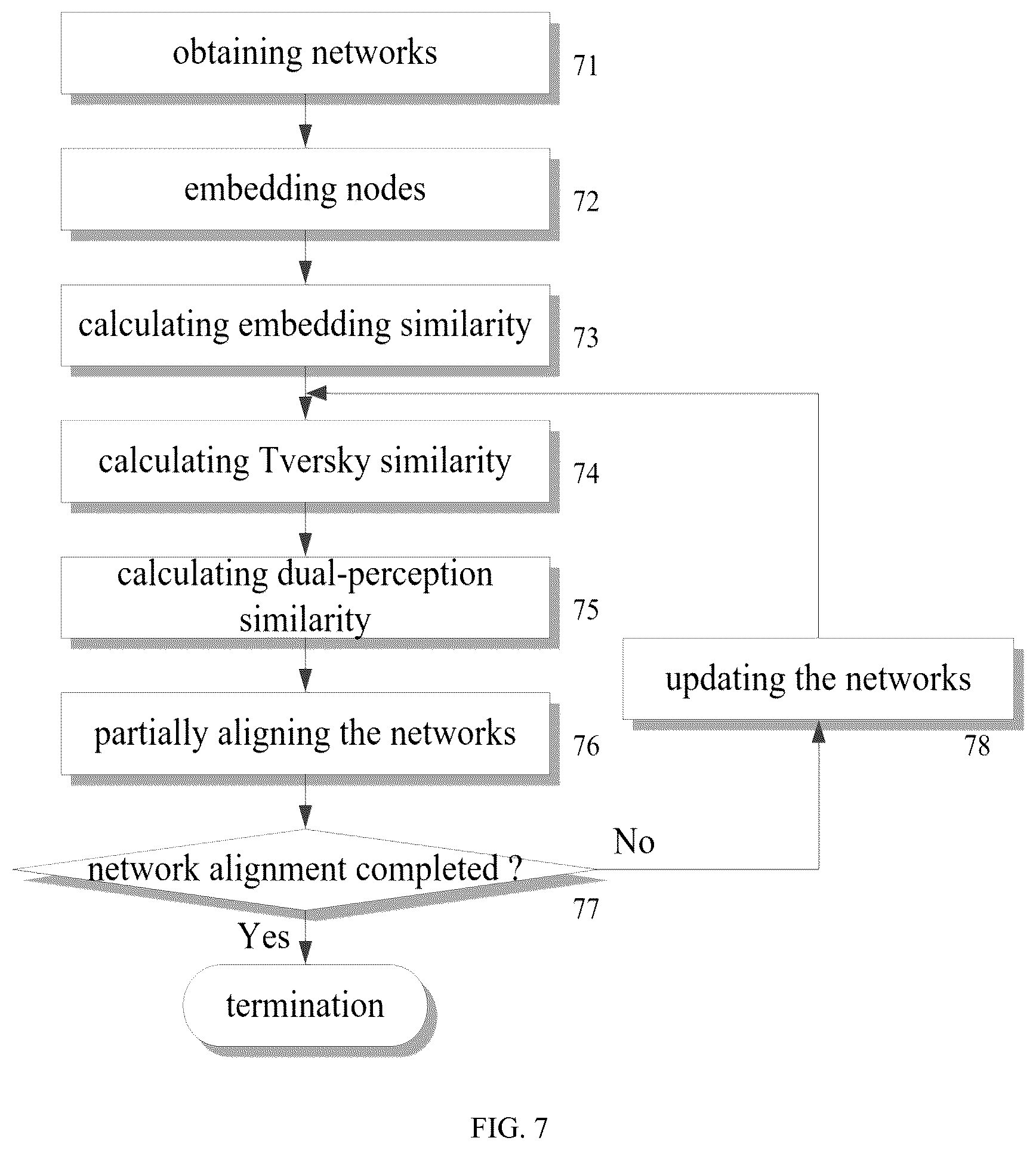 Patent US12333410 Figure 6 – Network alignment method and apparatus