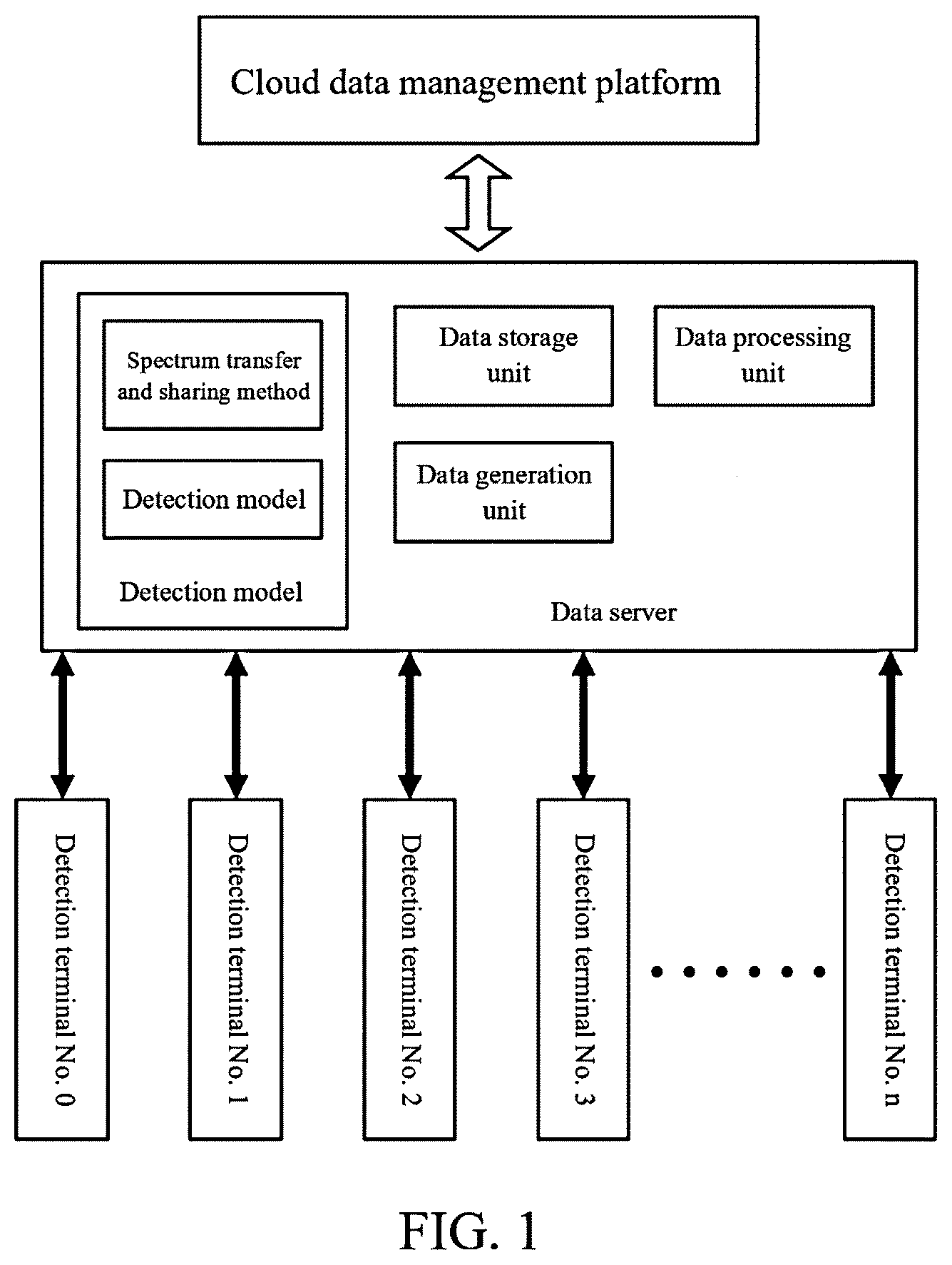 Patent US12333411 Figure 1 – Photoelectric detection model transfer and sharing method and internet of things monitoring and evaluation system based on cloud service