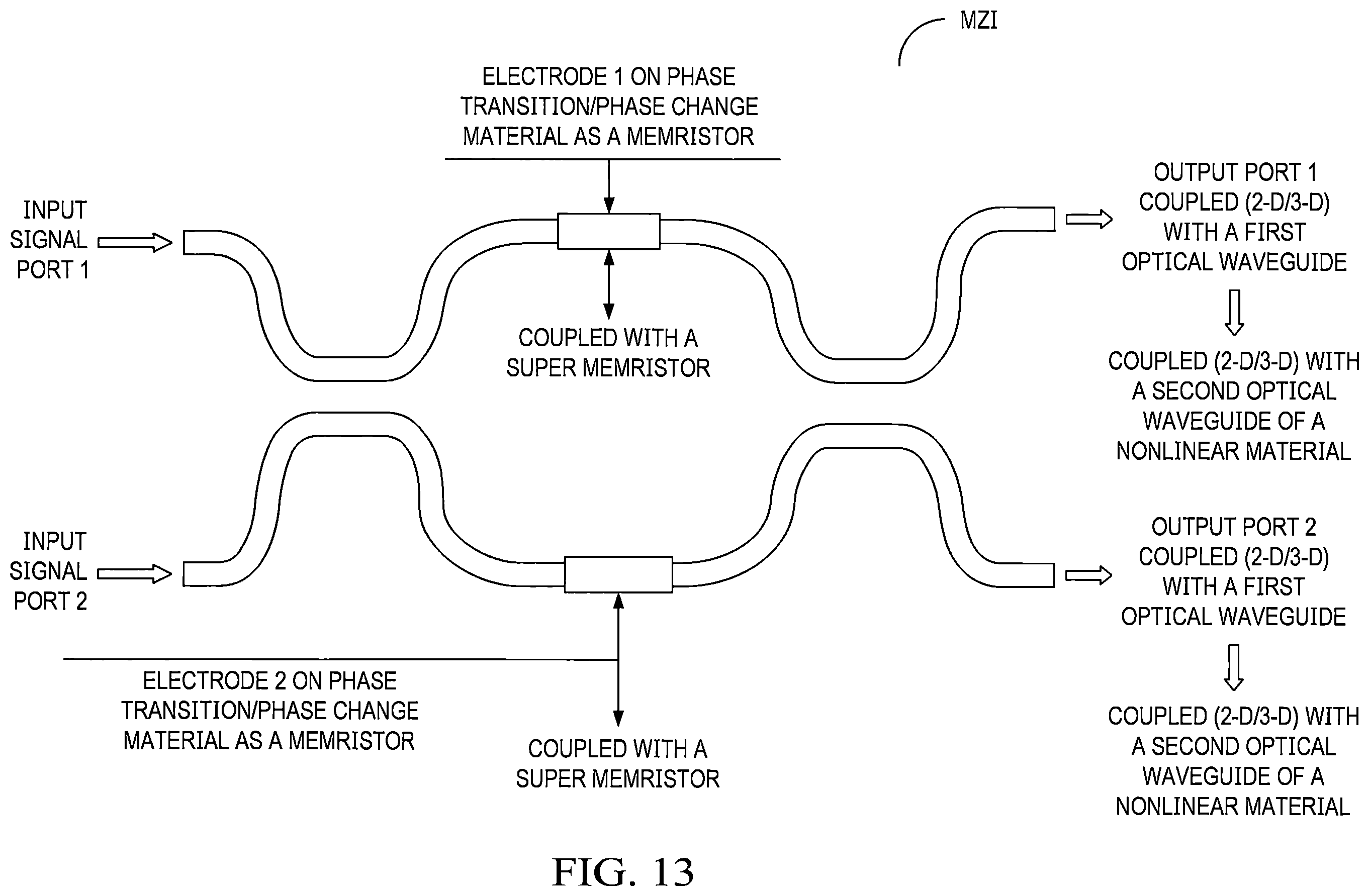 Patent US12333412 Figure 15 – Intelligent (self-learning) subsystem in access networks