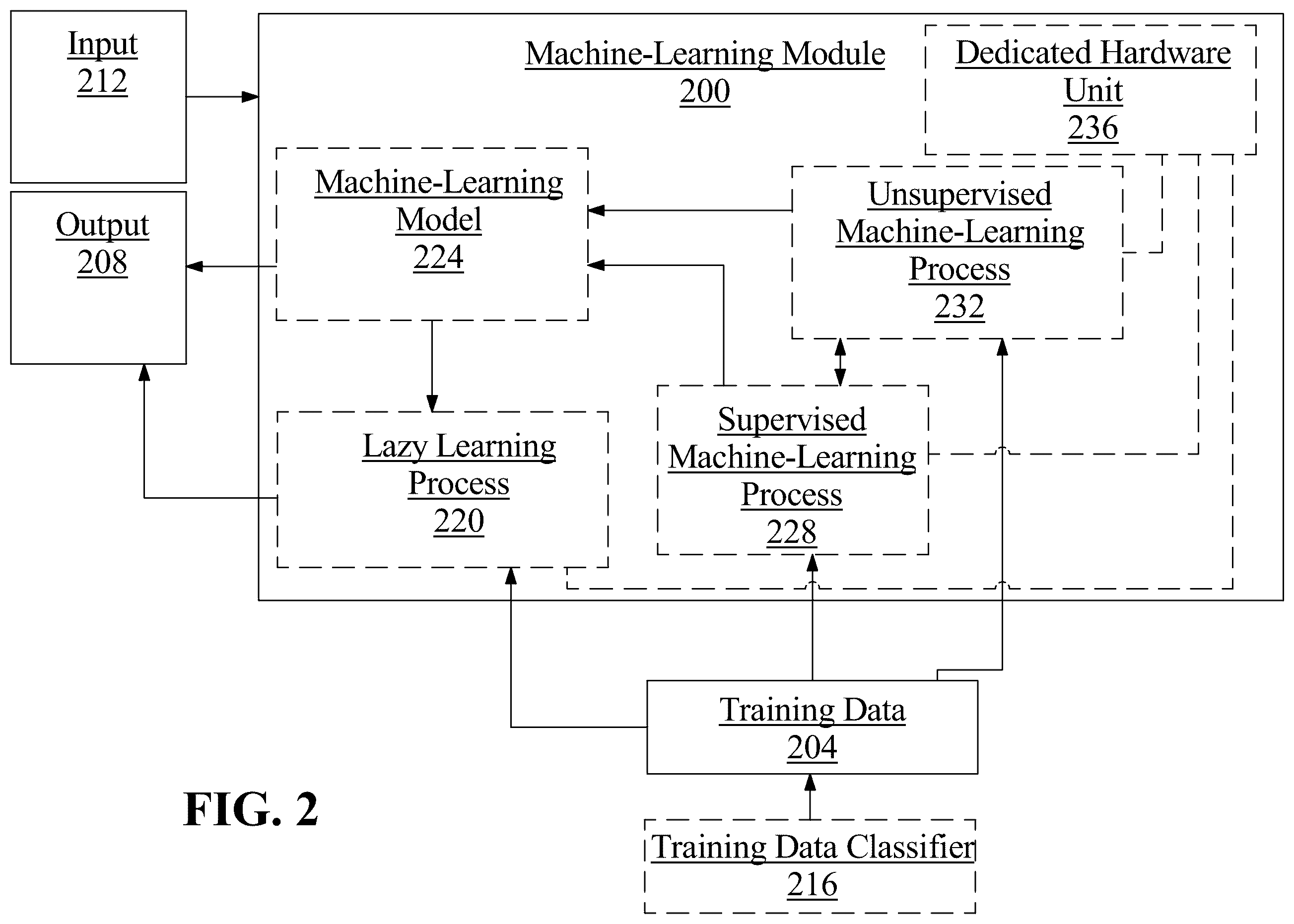 Patent US12333413 Figure 2 – Apparatus and method for training an artificial intelligence-supported diagnostic assessment tool