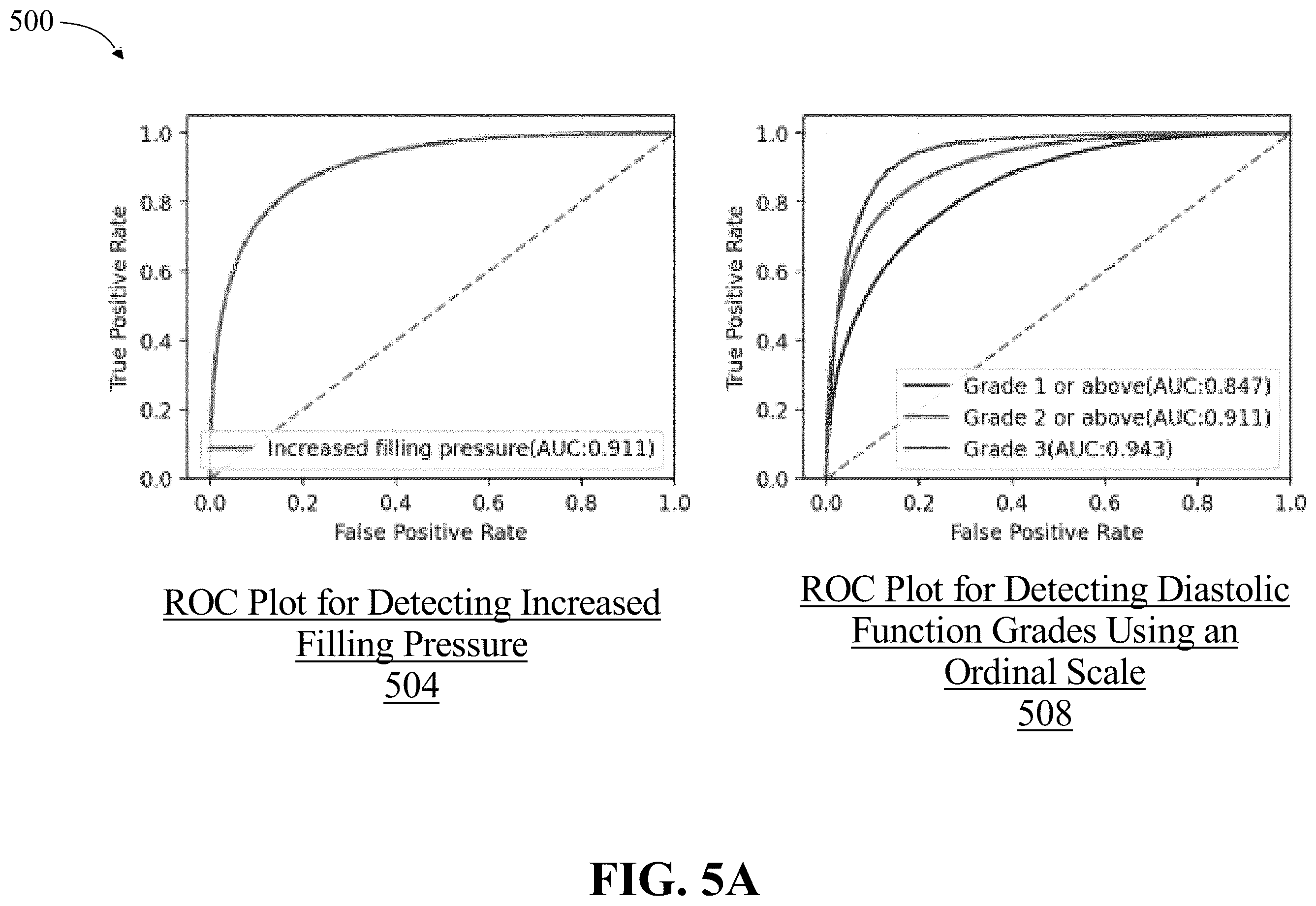 Patent US12333413 Figure 5 – Apparatus and method for training an artificial intelligence-supported diagnostic assessment tool
