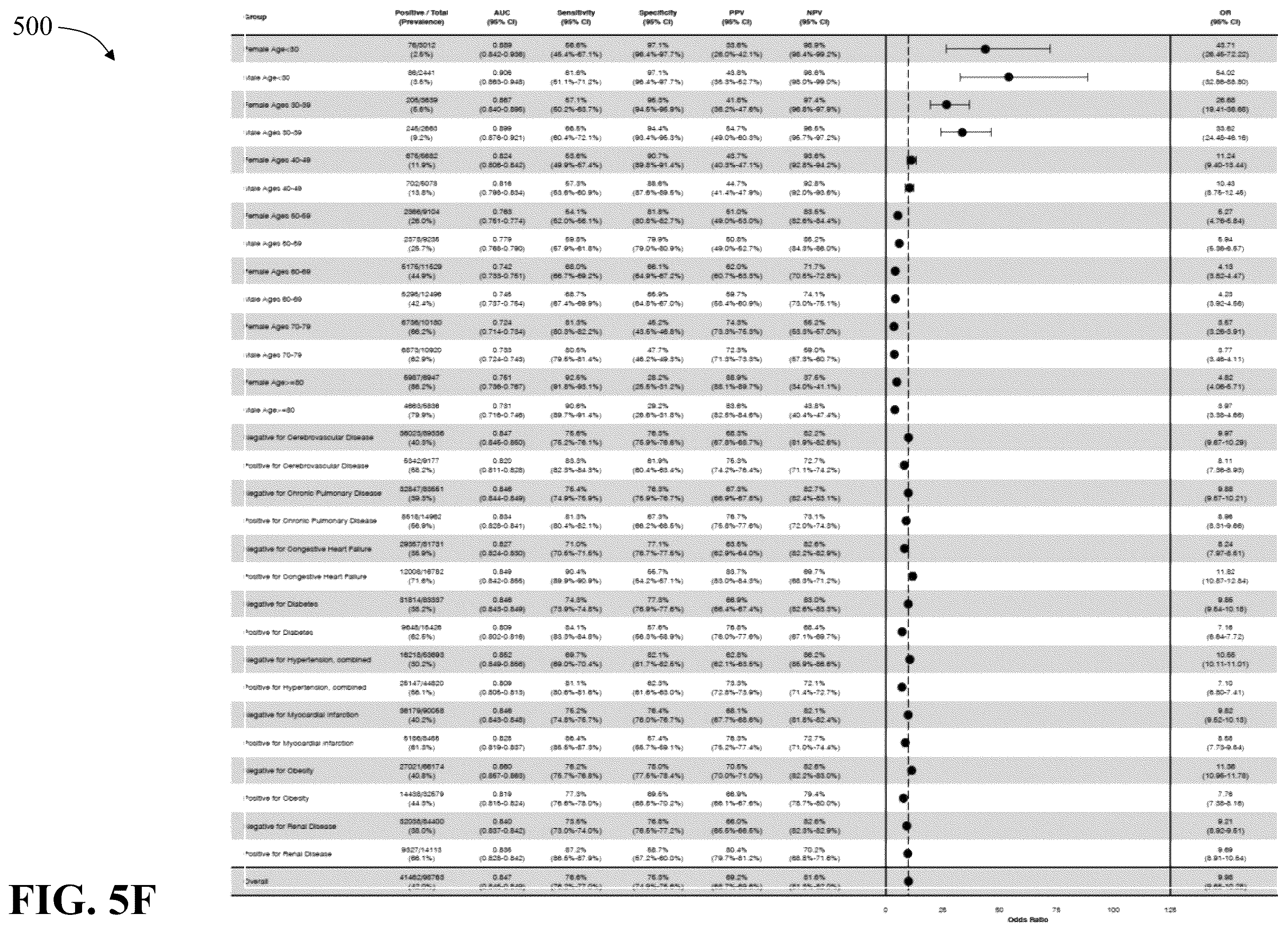 Patent US12333413 Figure 10 – Apparatus and method for training an artificial intelligence-supported diagnostic assessment tool