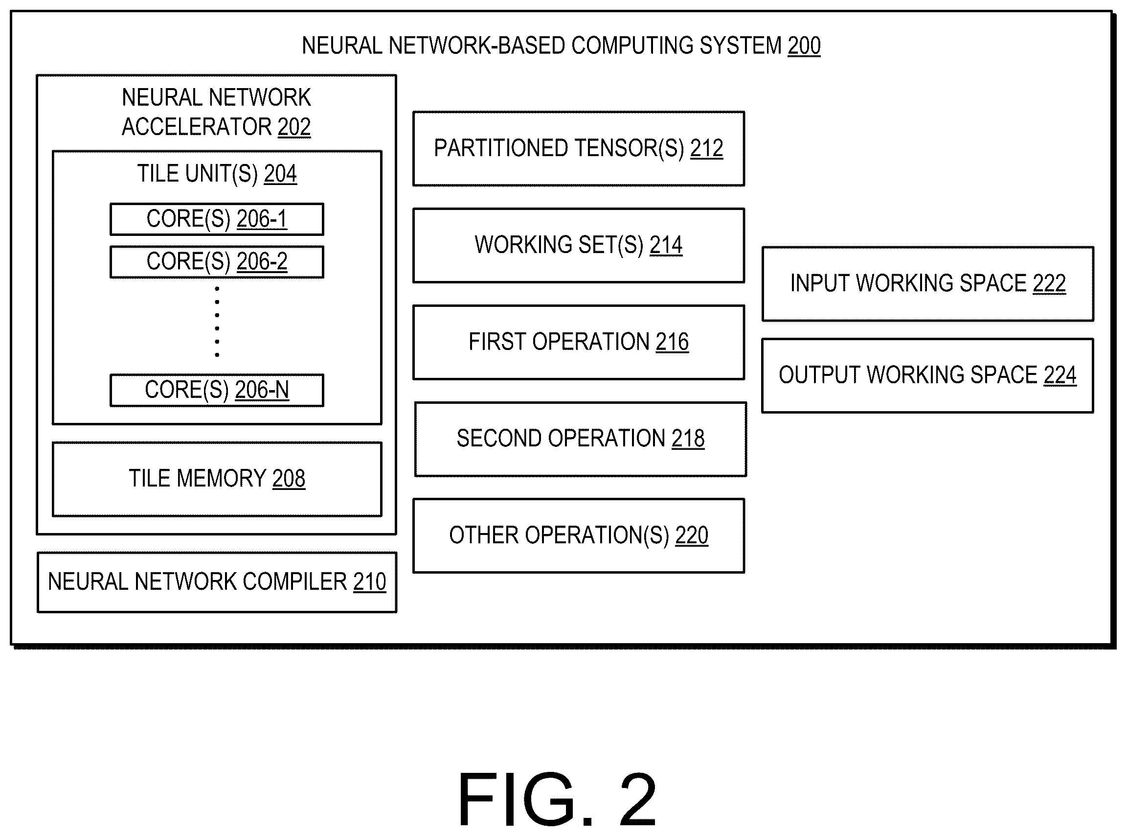 Patent US12333415 Figure 2 – Neural network accelerators