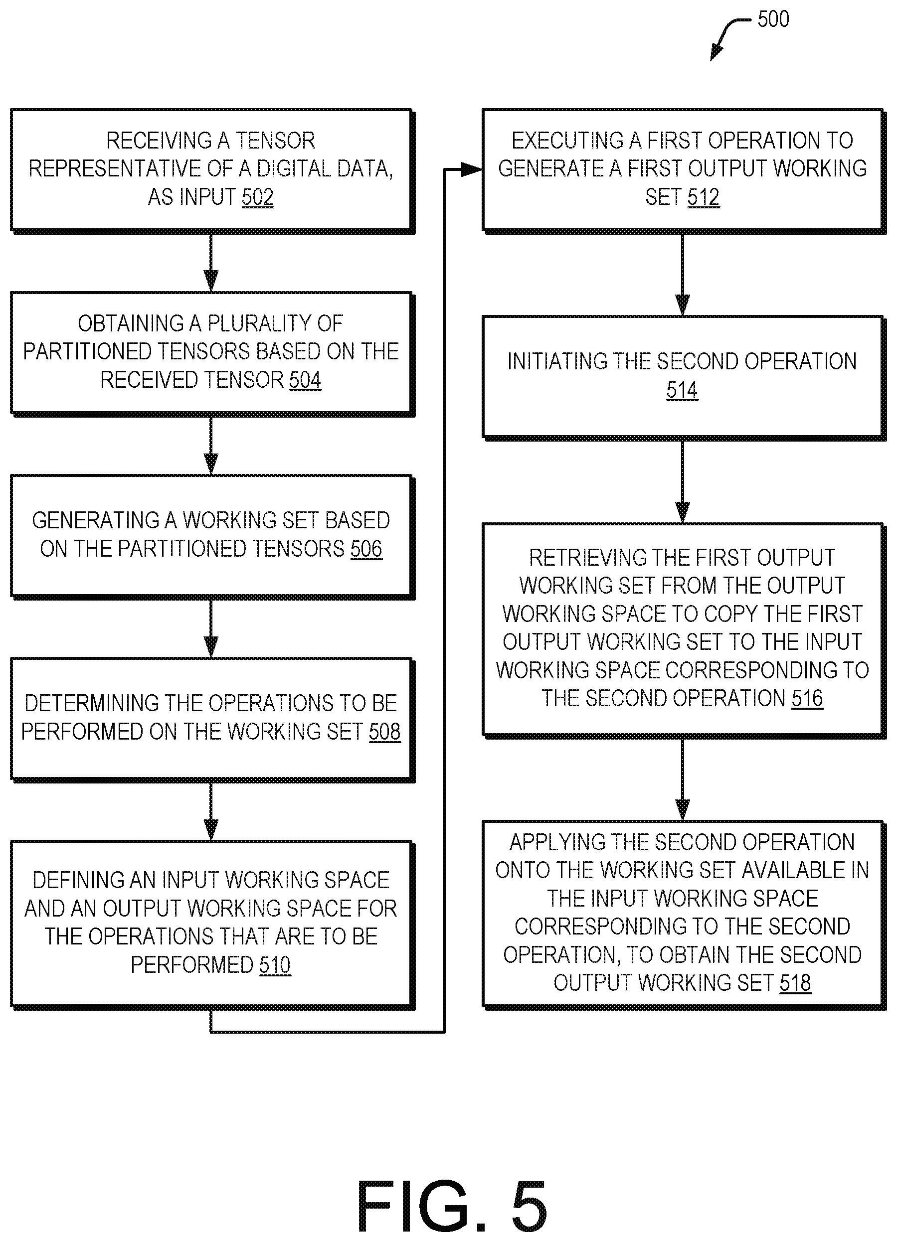 Patent US12333415 Figure 5 – Neural network accelerators