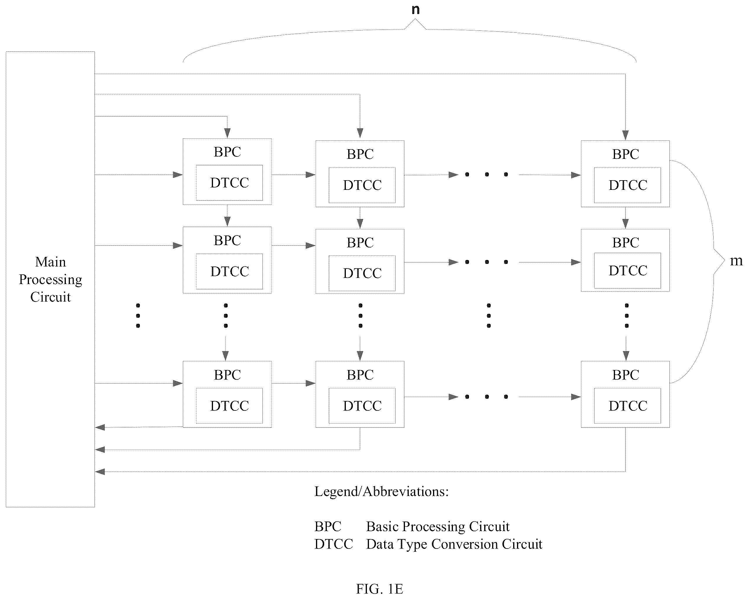 Patent US12333416 Figure 5 – Integrated circuit chip apparatus