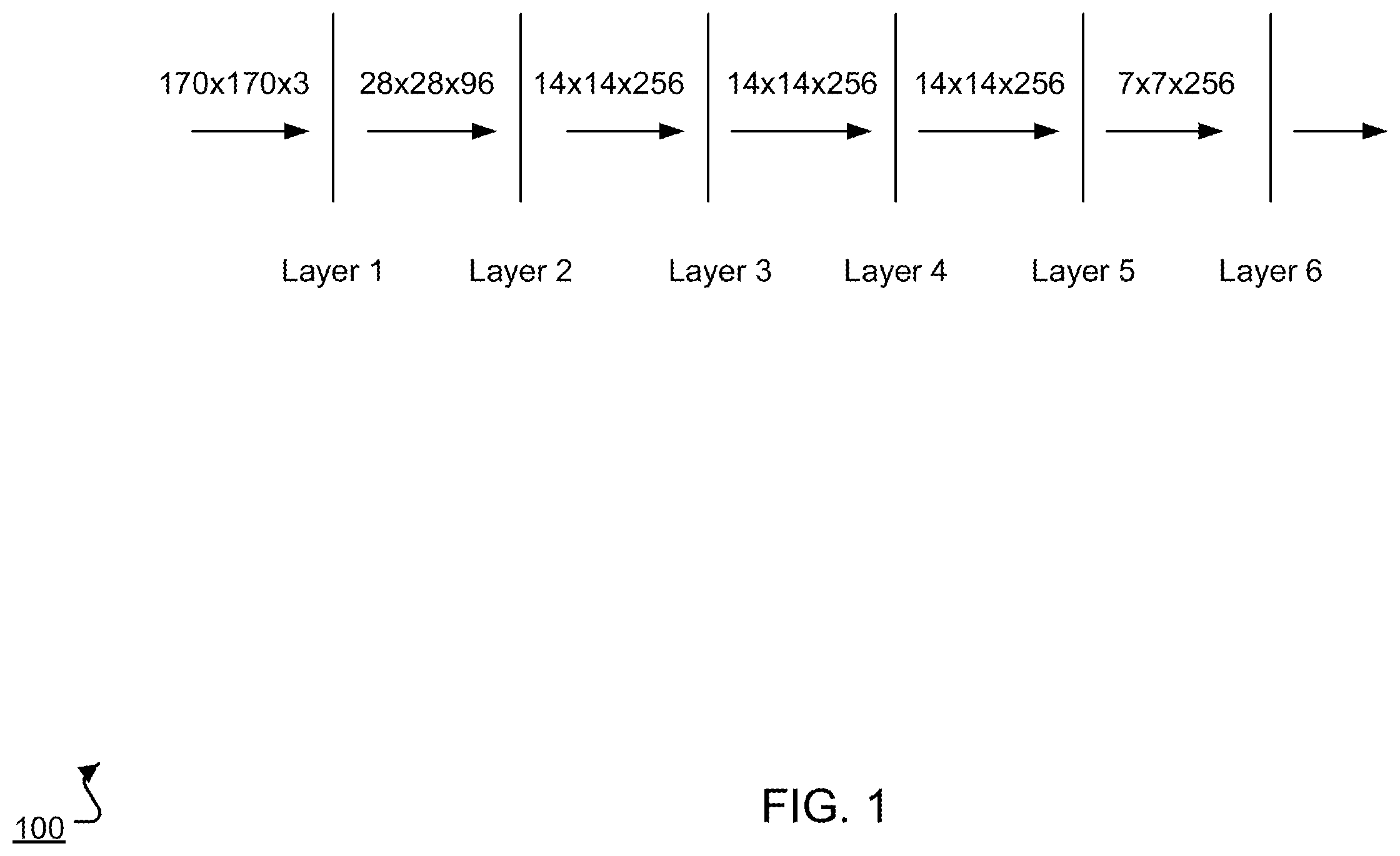 Patent US12333417 Figure 1 – Rotating data for neural network computations