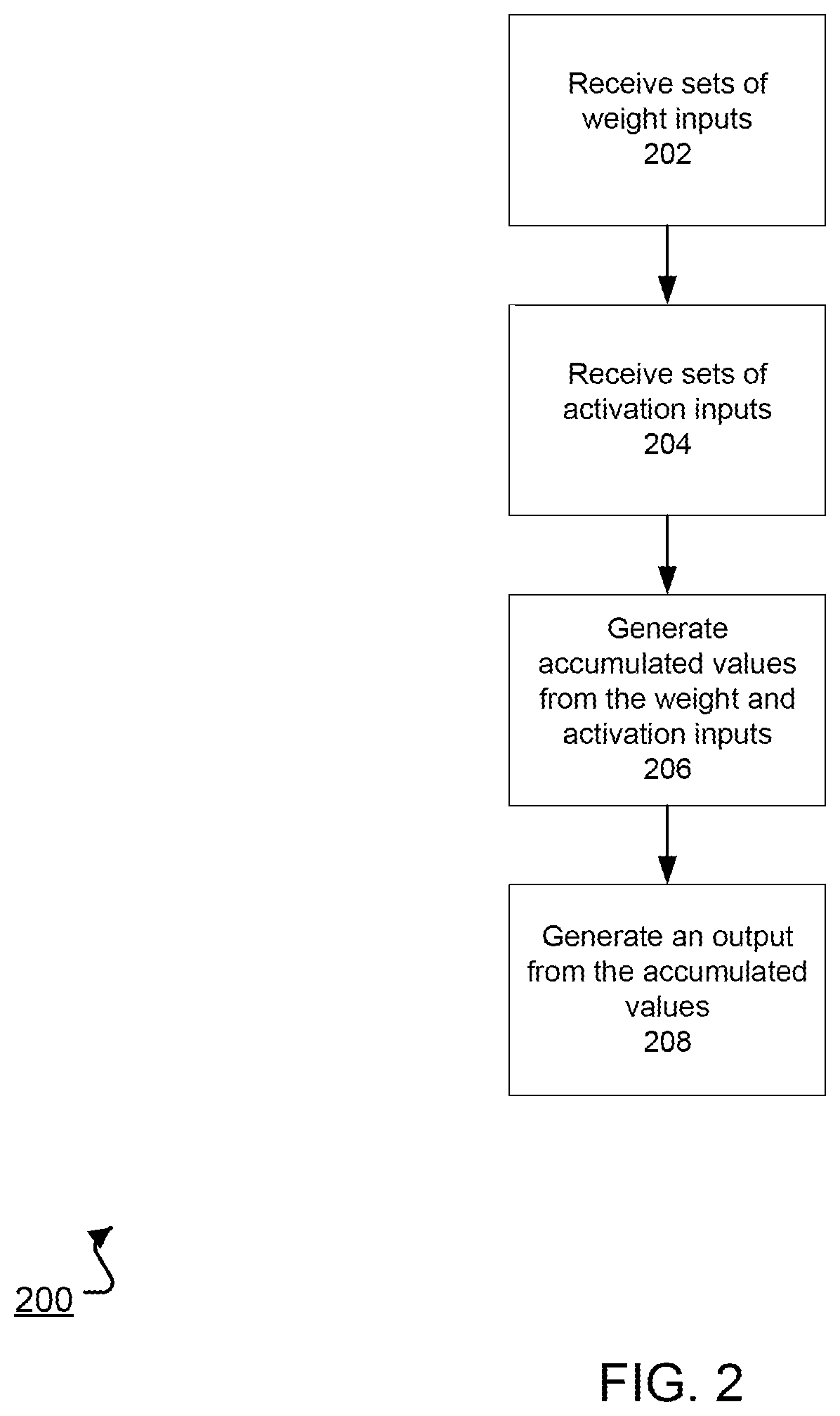 Patent US12333417 Figure 2 – Rotating data for neural network computations