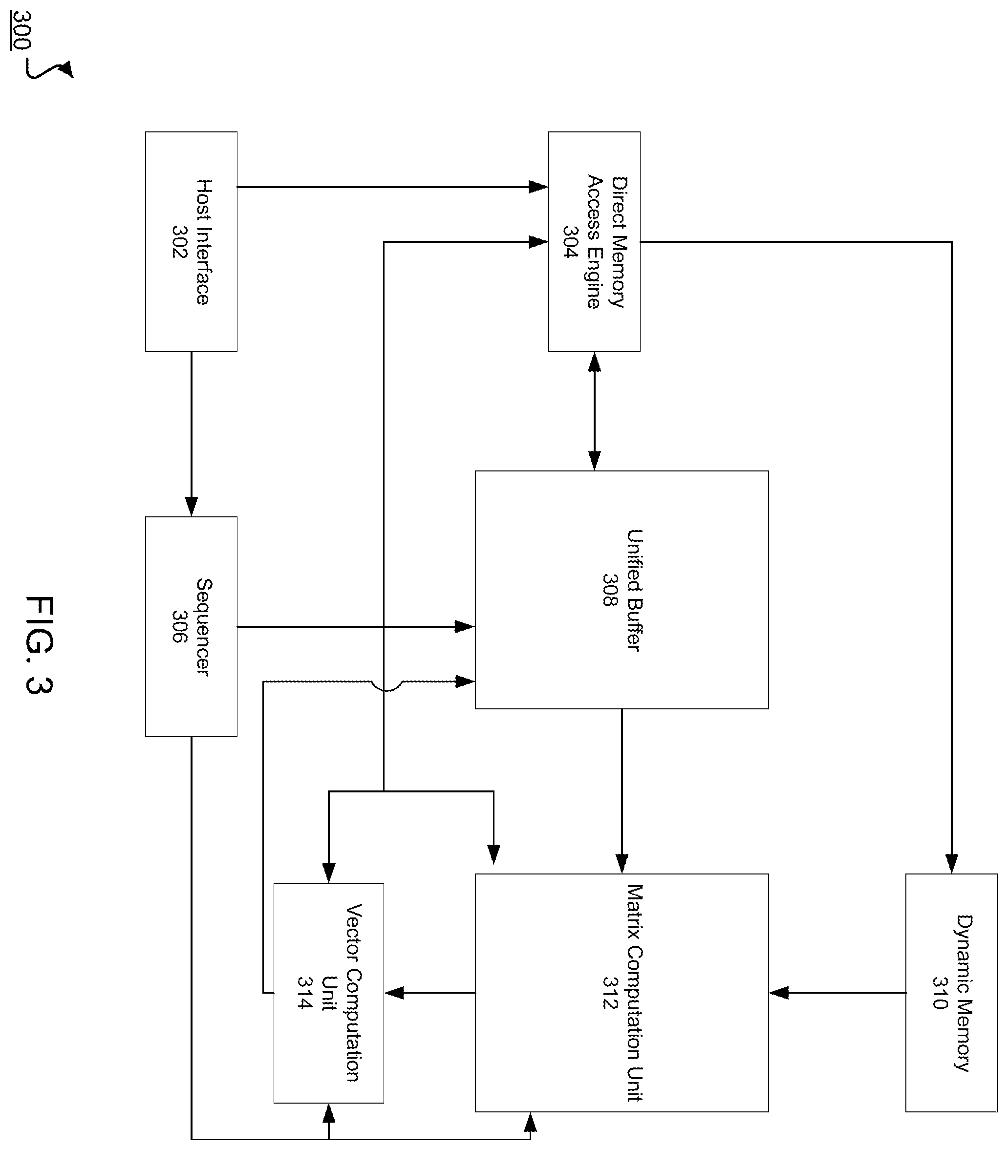 Patent US12333417 Figure 3 – Rotating data for neural network computations