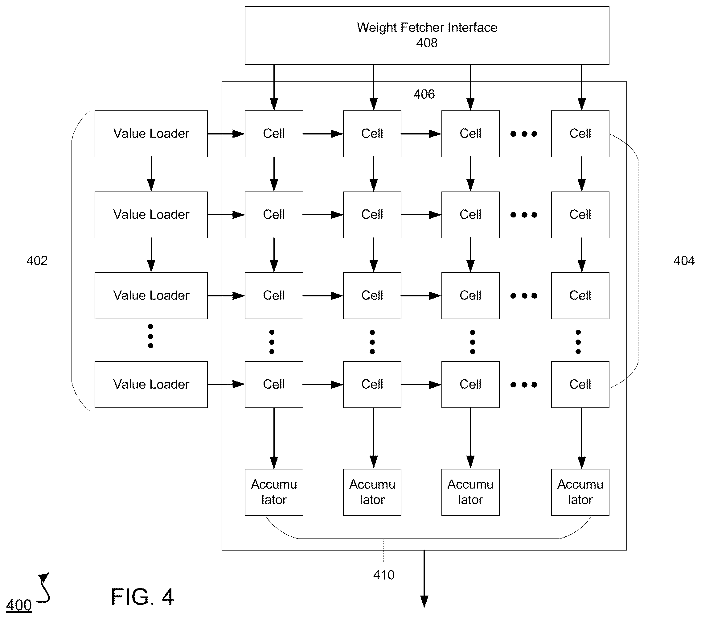 Patent US12333417 Figure 4 – Rotating data for neural network computations