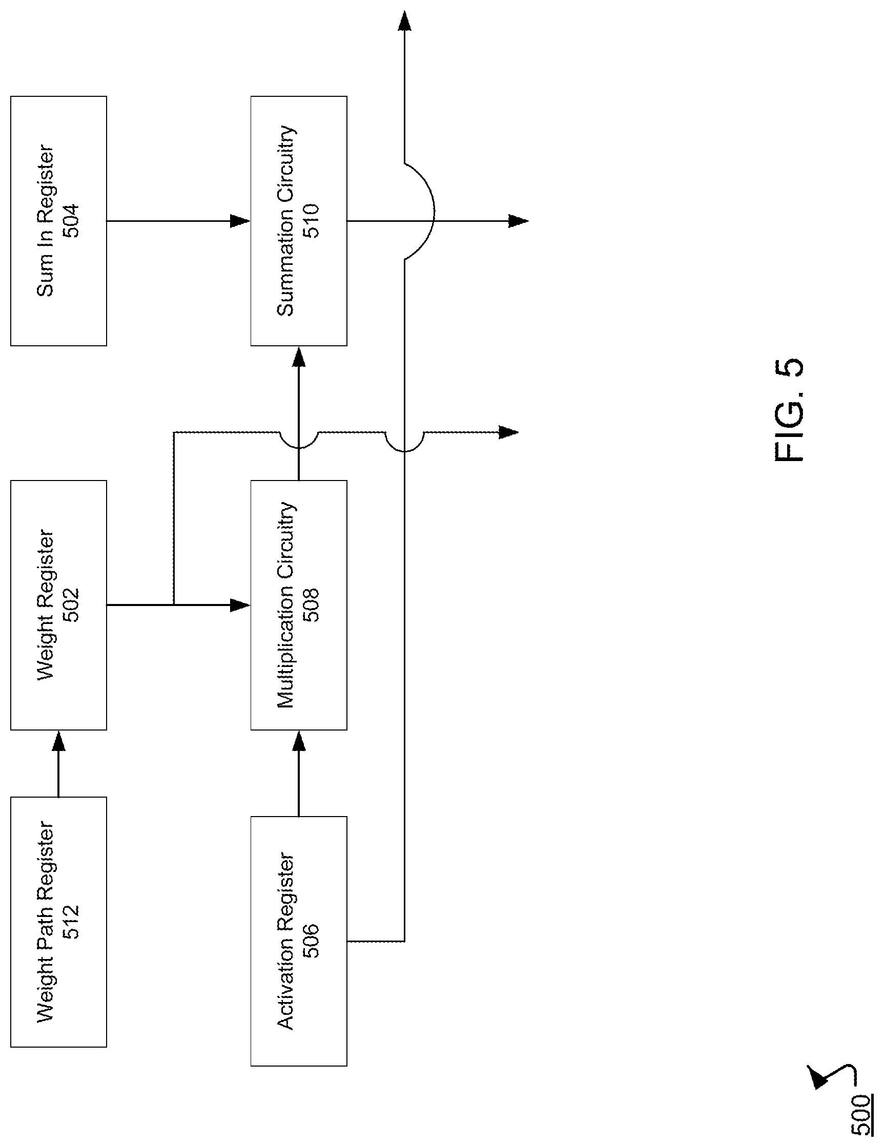 Patent US12333417 Figure 5 – Rotating data for neural network computations
