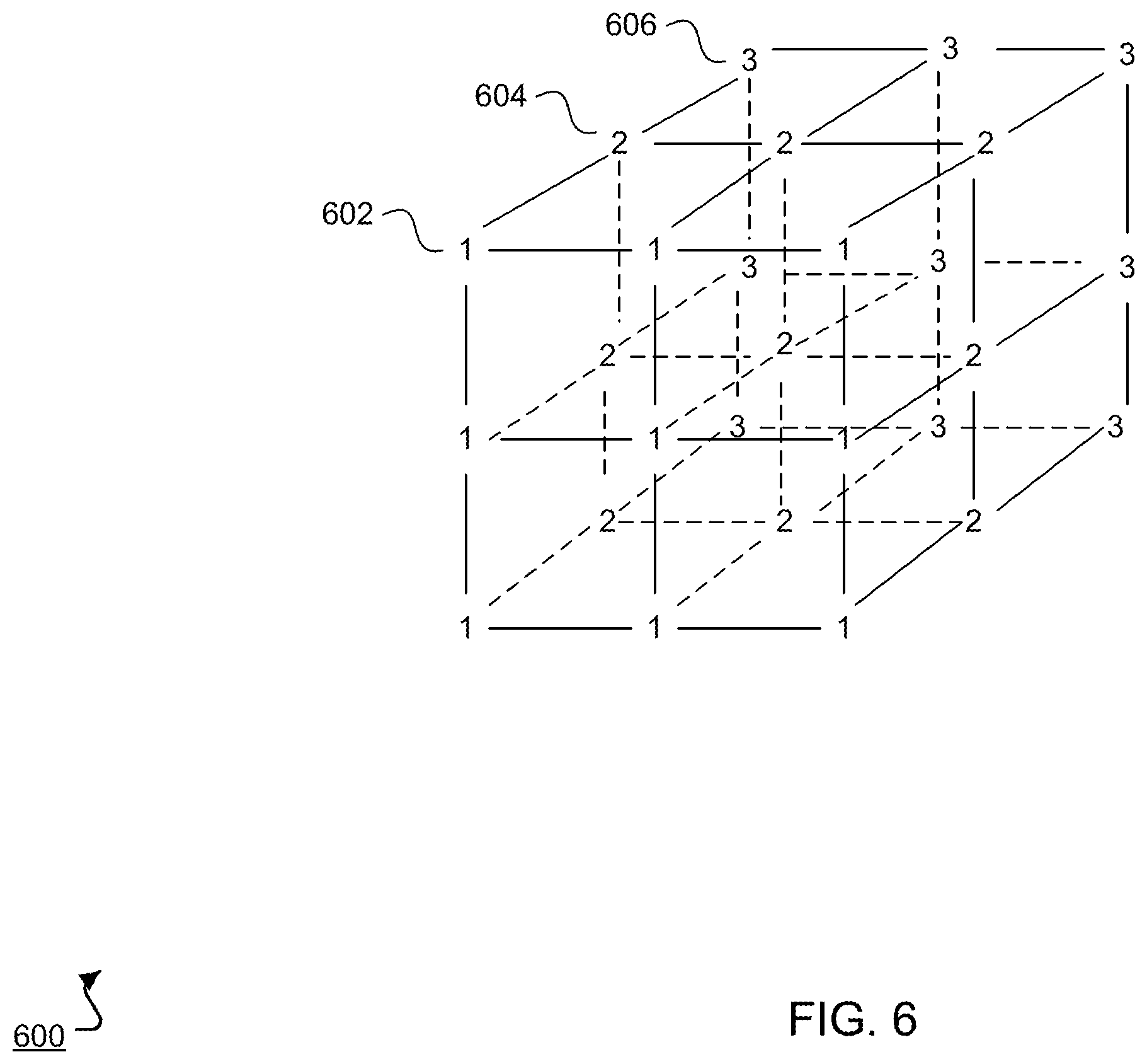 Patent US12333417 Figure 6 – Rotating data for neural network computations