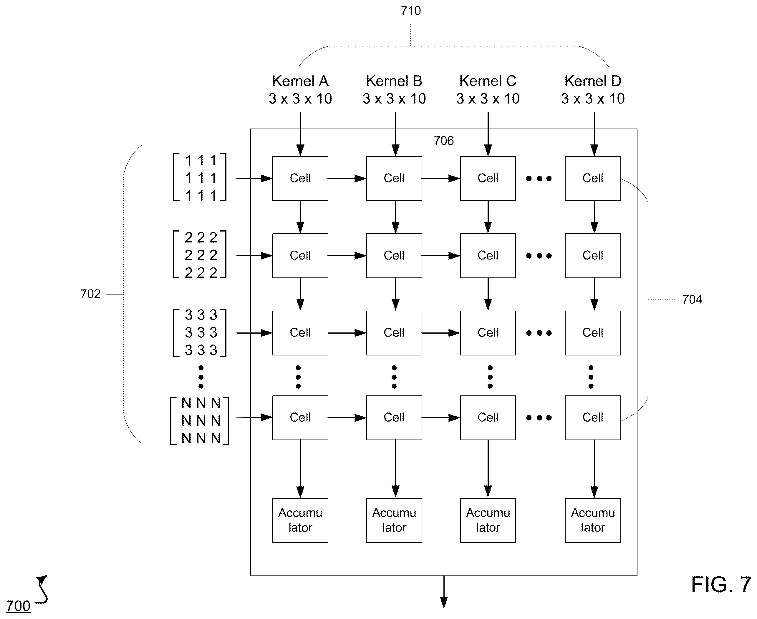 Patent US12333417 Figure 7 – Rotating data for neural network computations