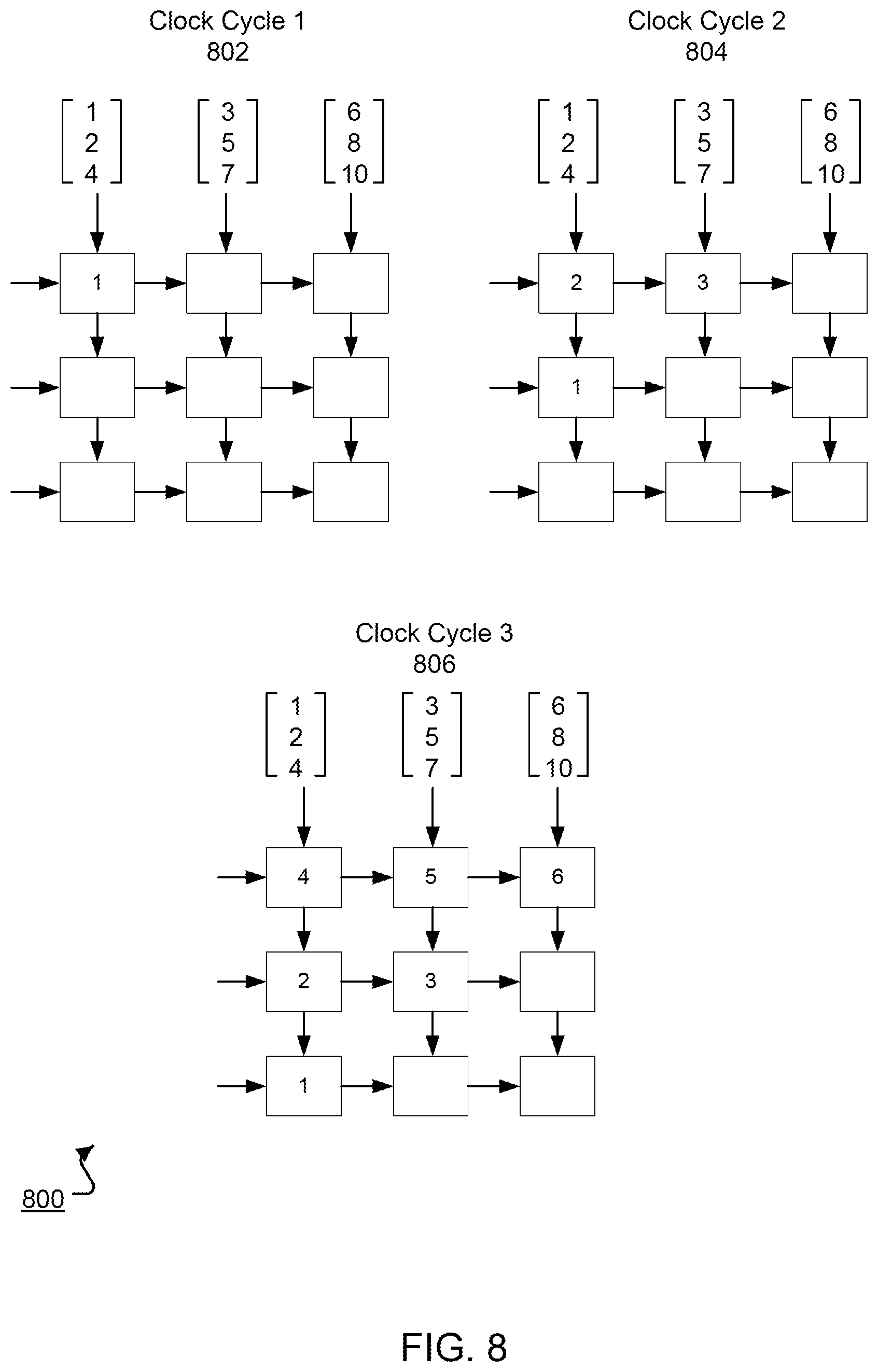Patent US12333417 Figure 8 – Rotating data for neural network computations