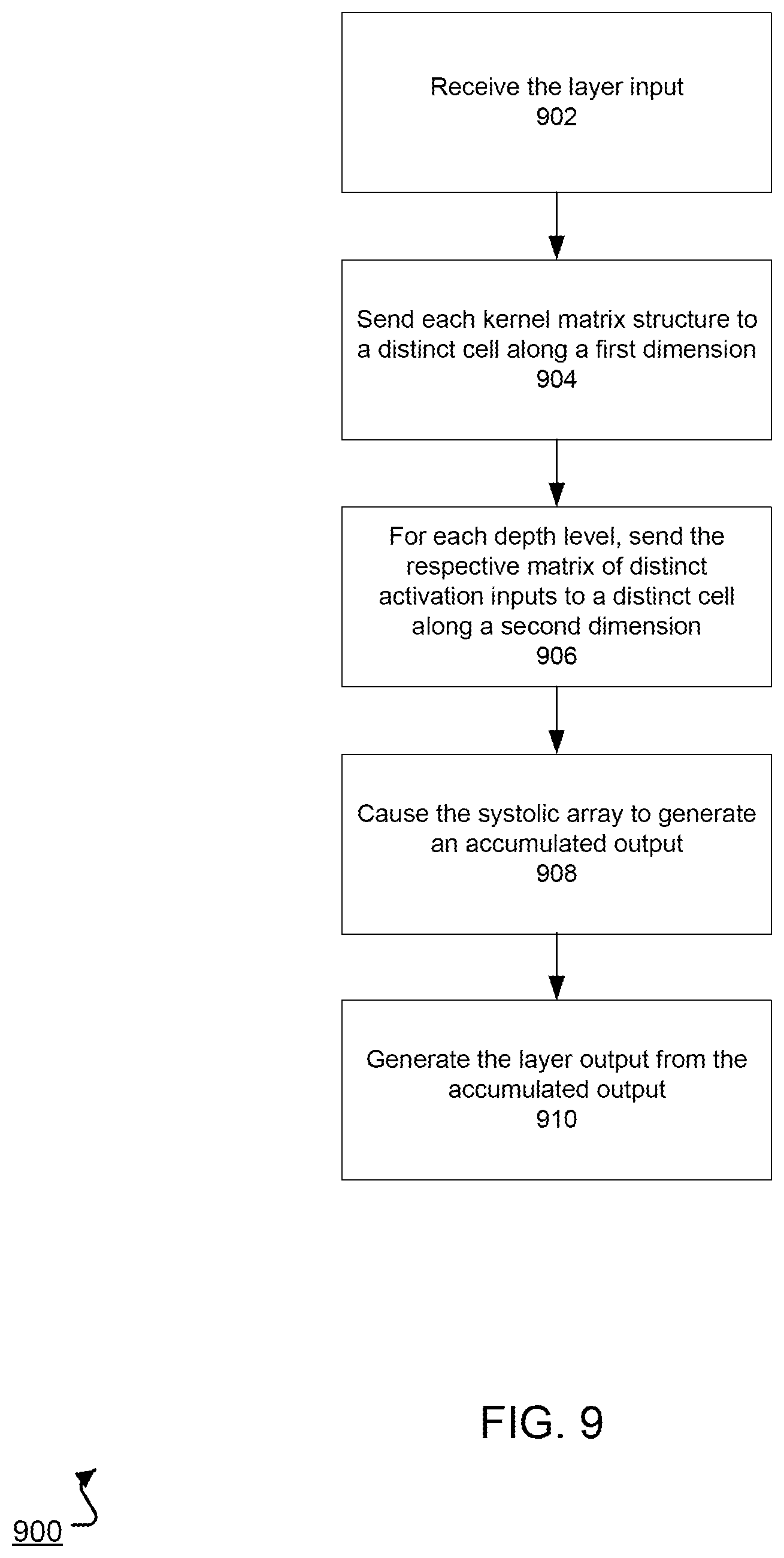 Patent US12333417 Figure 9 – Rotating data for neural network computations