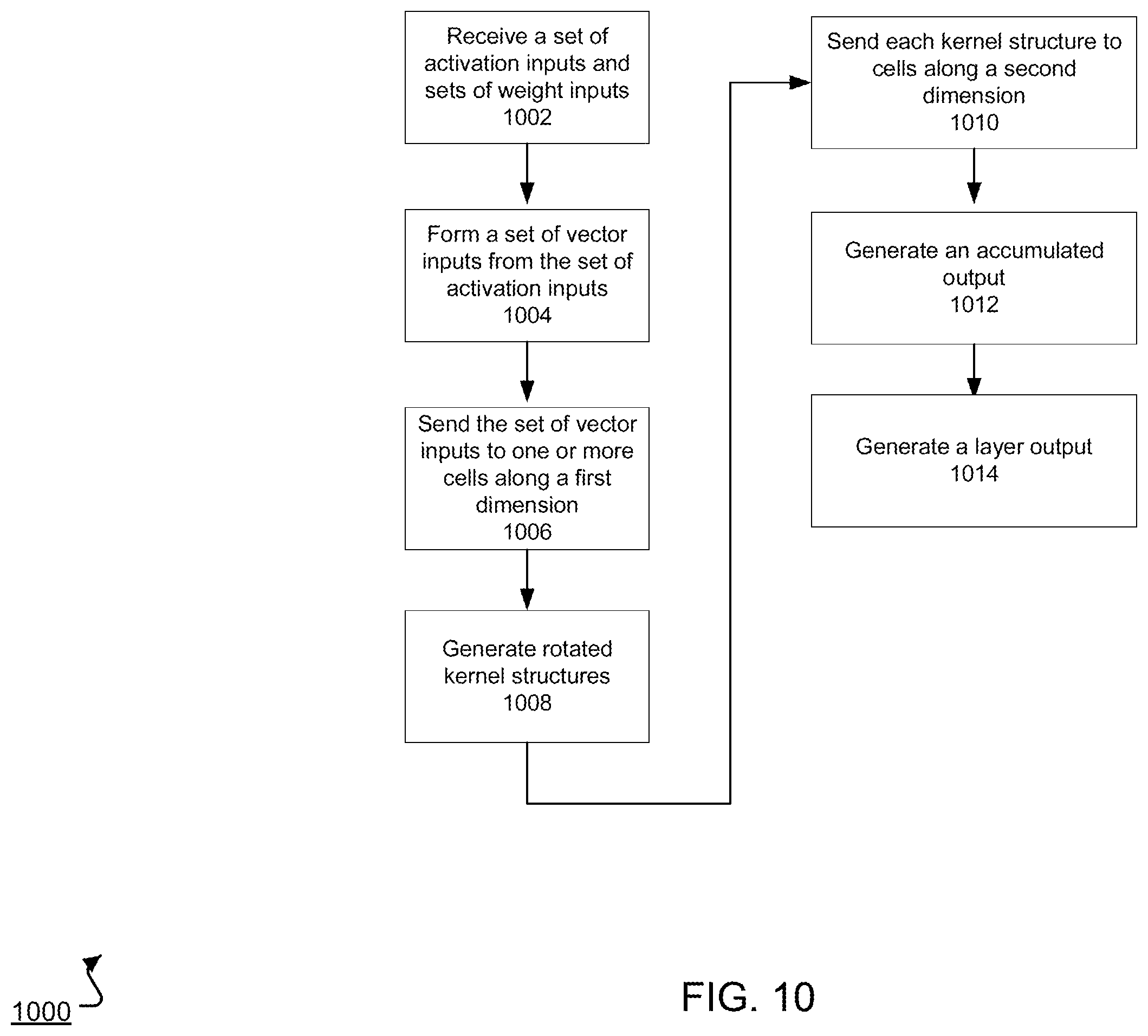 Patent US12333417 Figure 10 – Rotating data for neural network computations