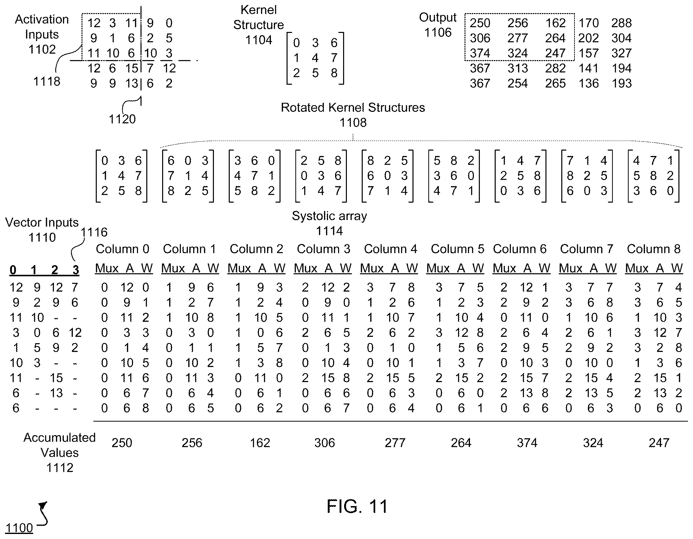 Patent US12333417 Figure 11 – Rotating data for neural network computations