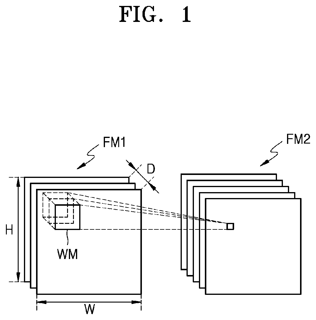 Patent US12333418 Figure 1 – Method and device with neural network implementation
