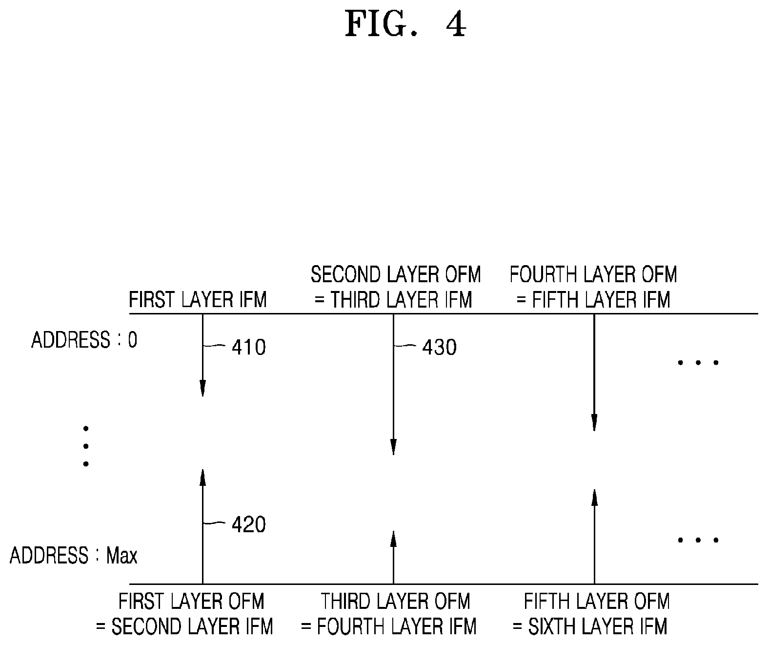 Patent US12333418 Figure 4 – Method and device with neural network implementation