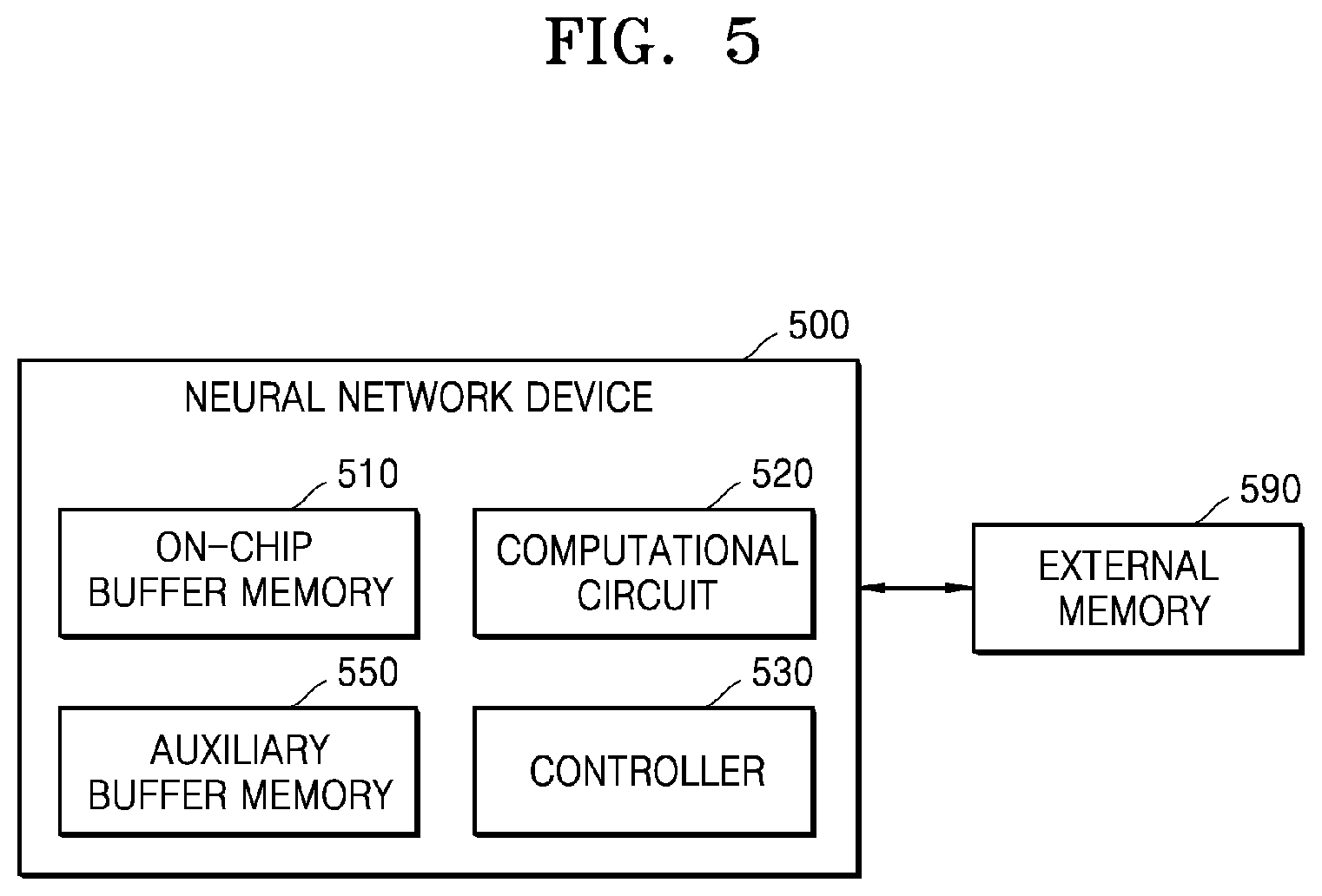 Patent US12333418 Figure 5 – Method and device with neural network implementation